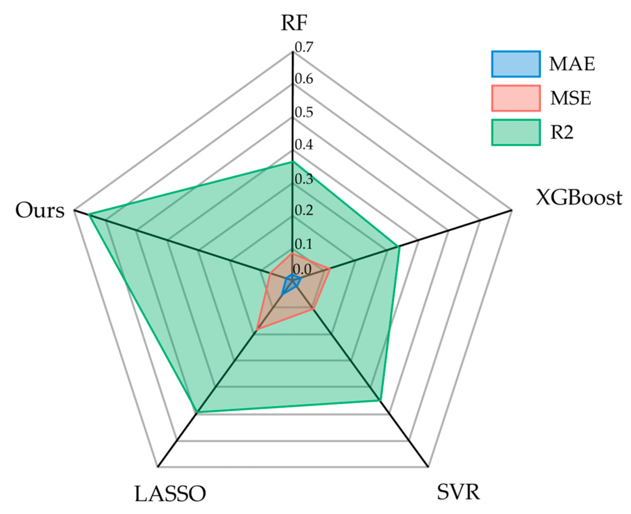 Preprints 194241 g007