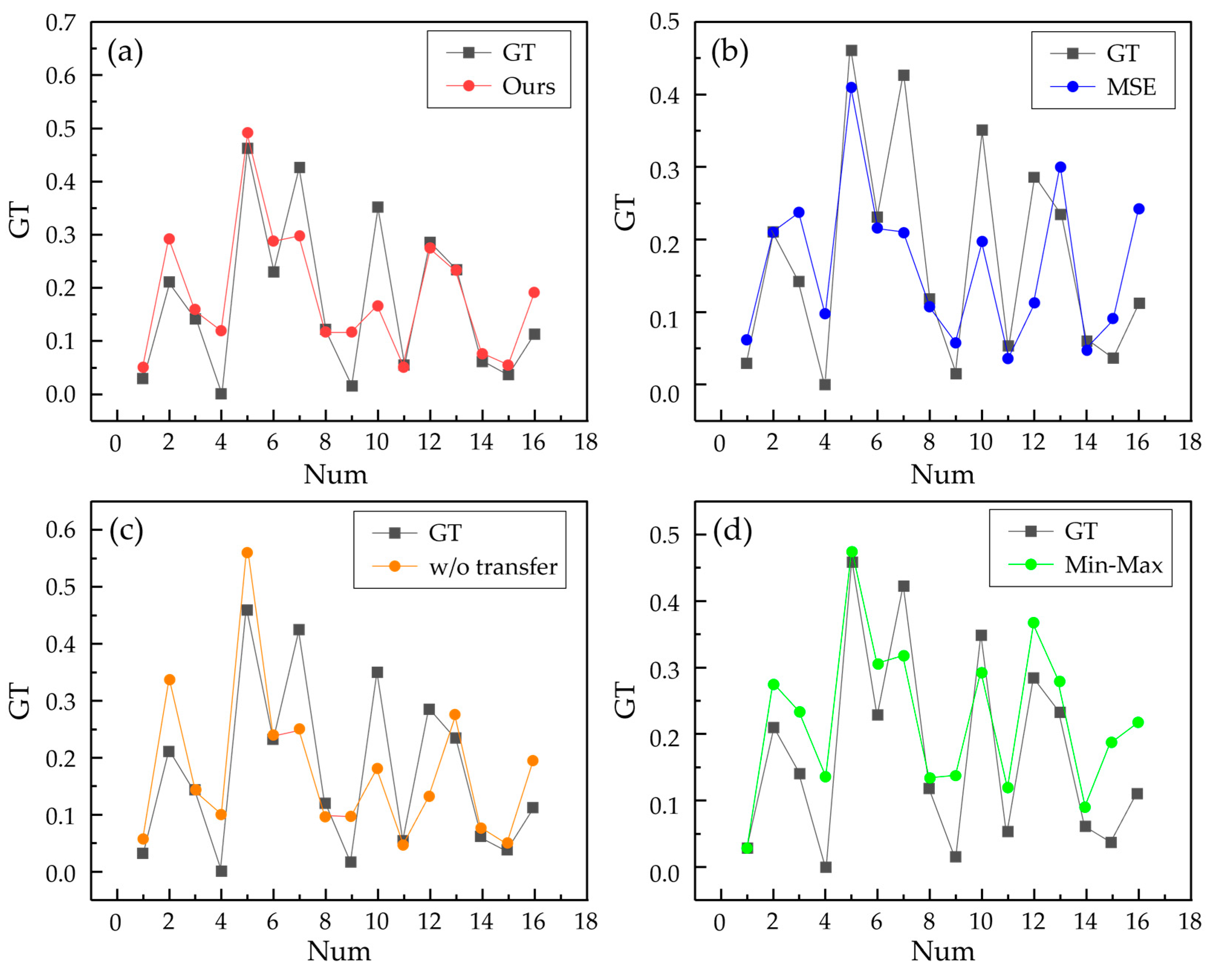 Preprints 194241 g008