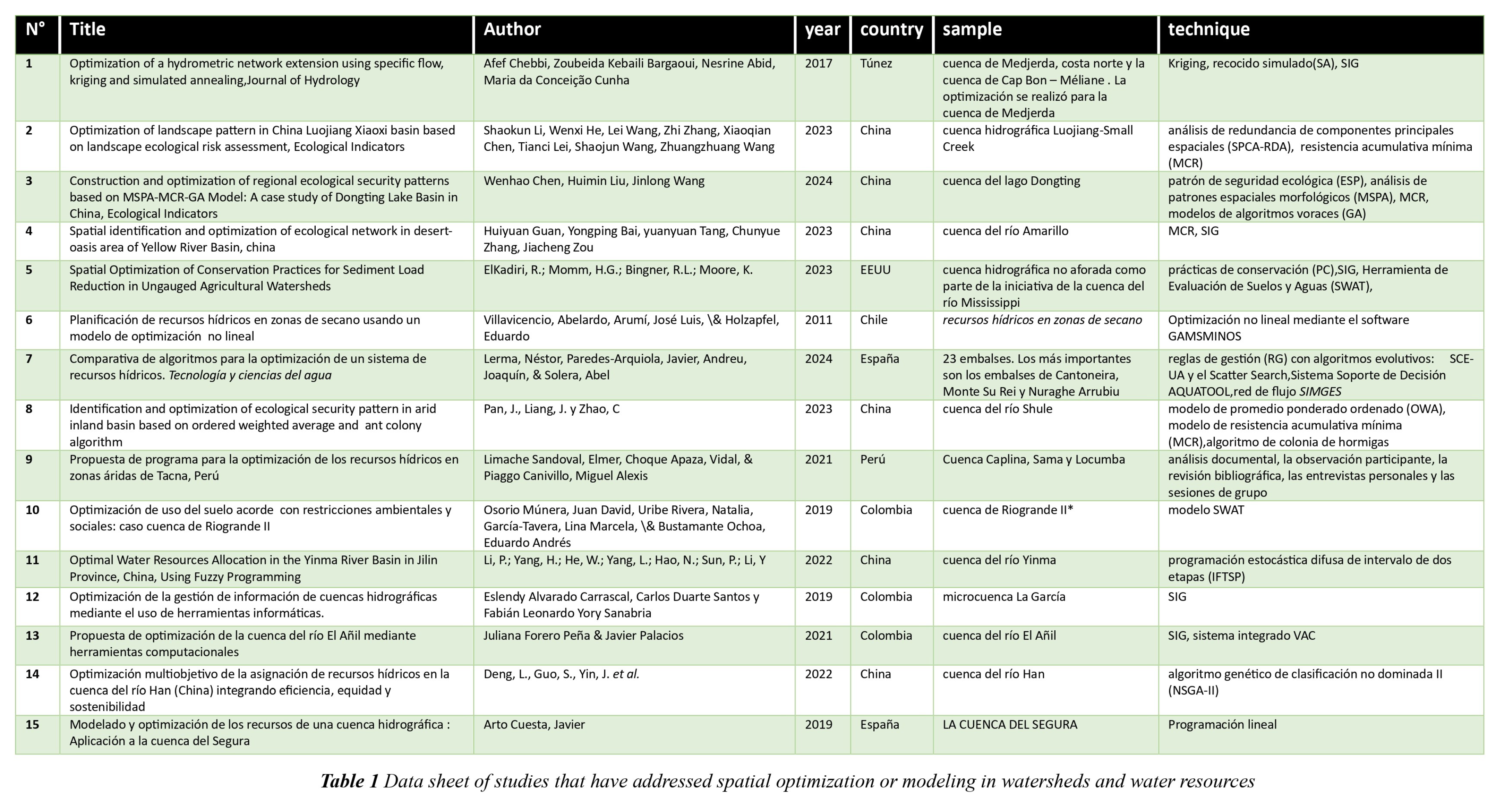 Preprints 142937 i005