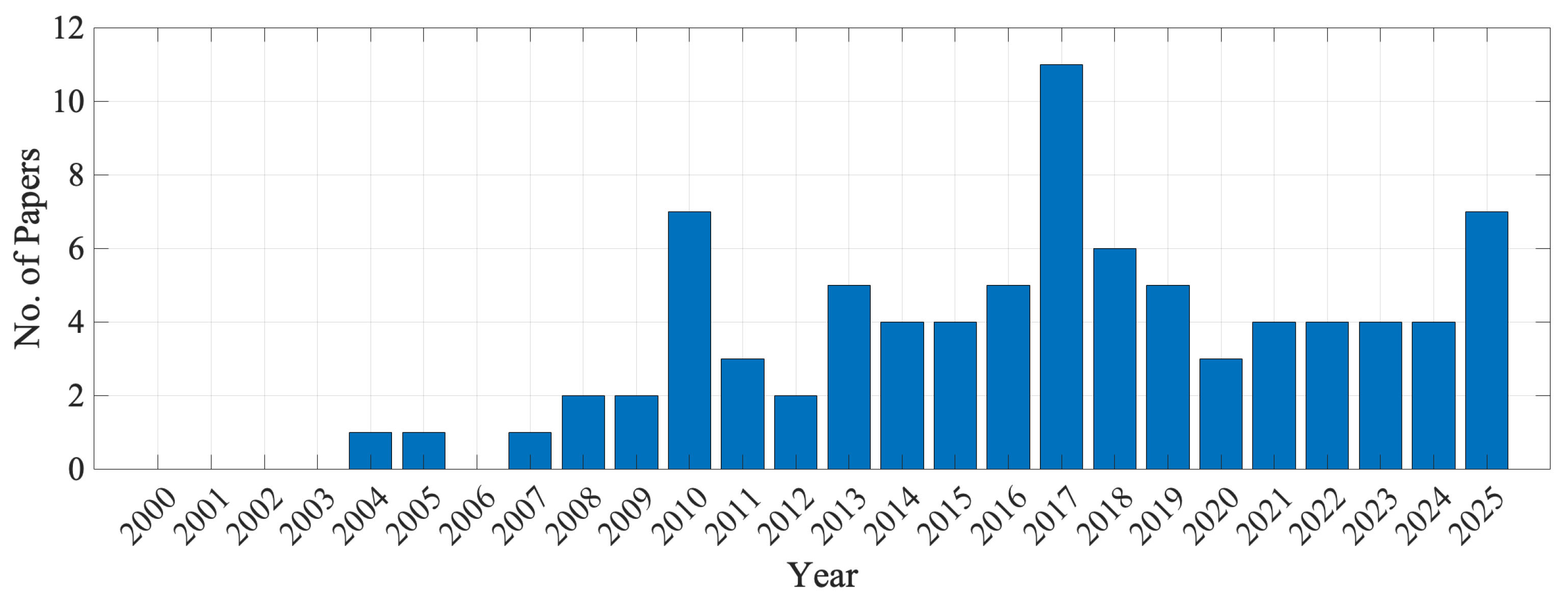 Preprints 211449 g002