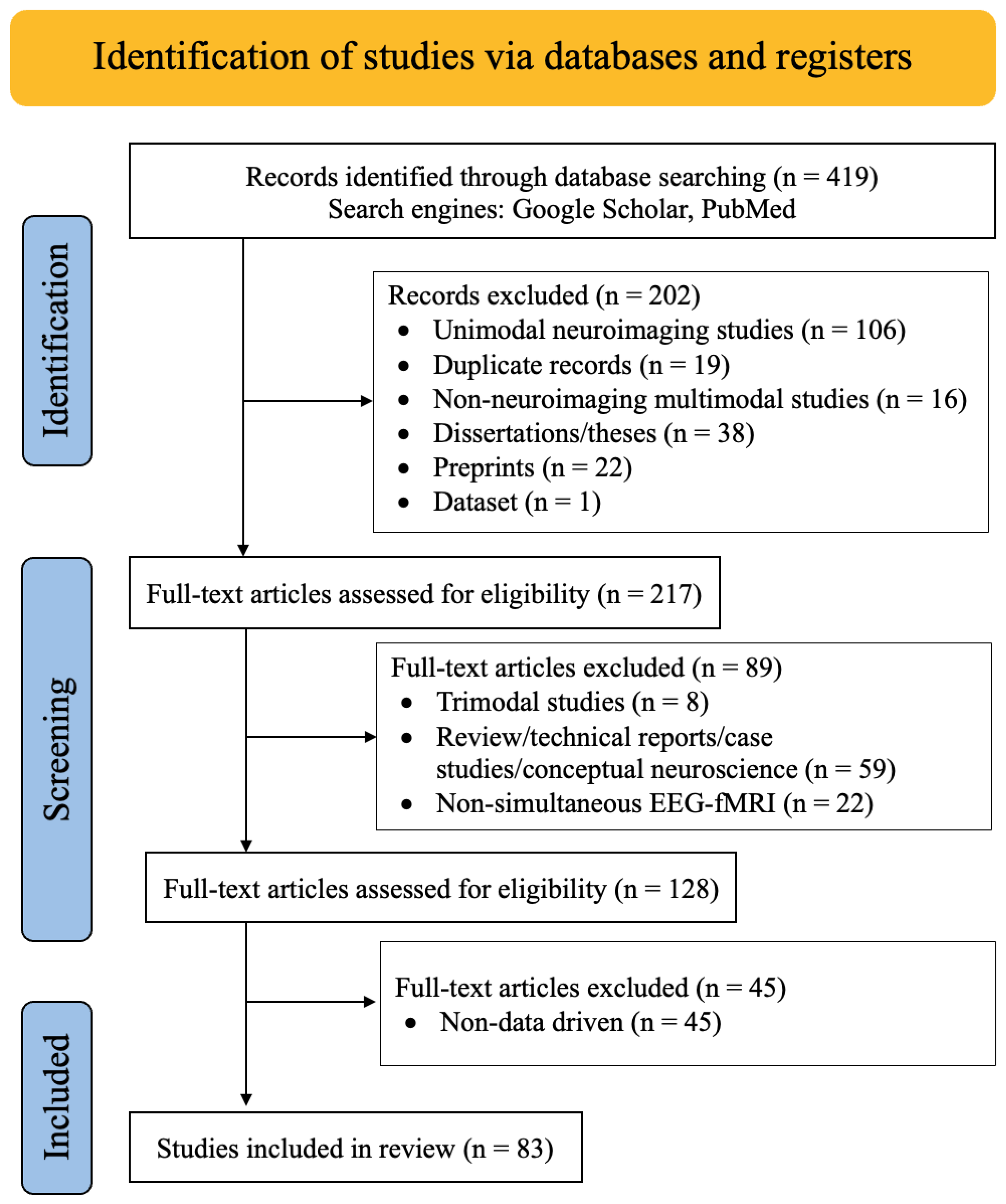 Preprints 211449 g003