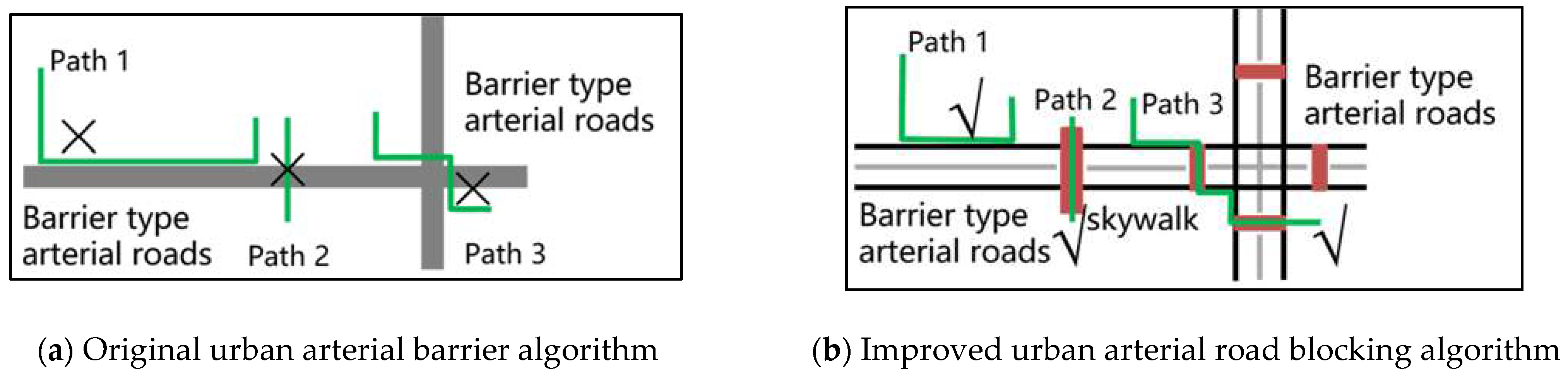 Preprints 84044 g004