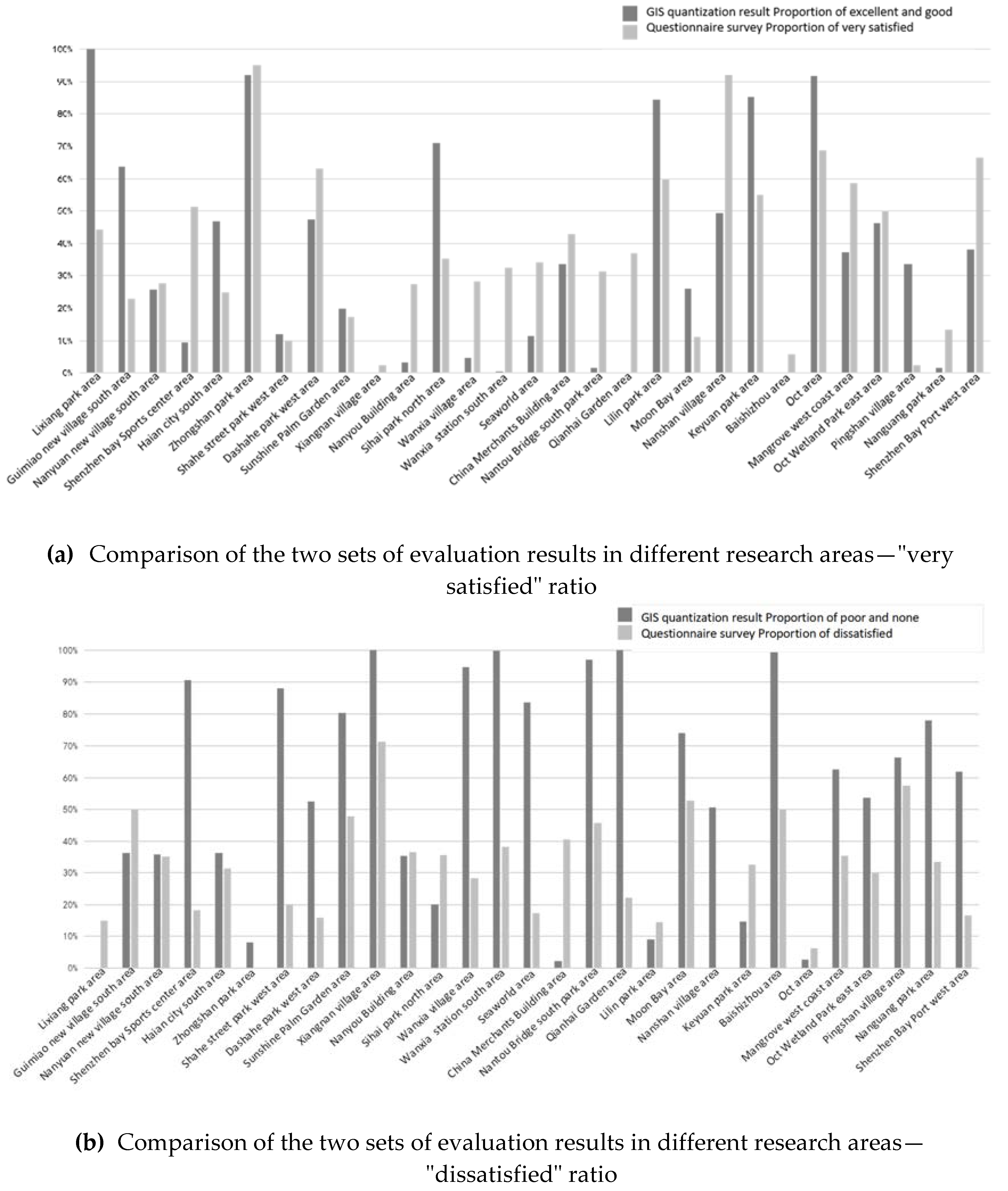 Preprints 84044 g012
