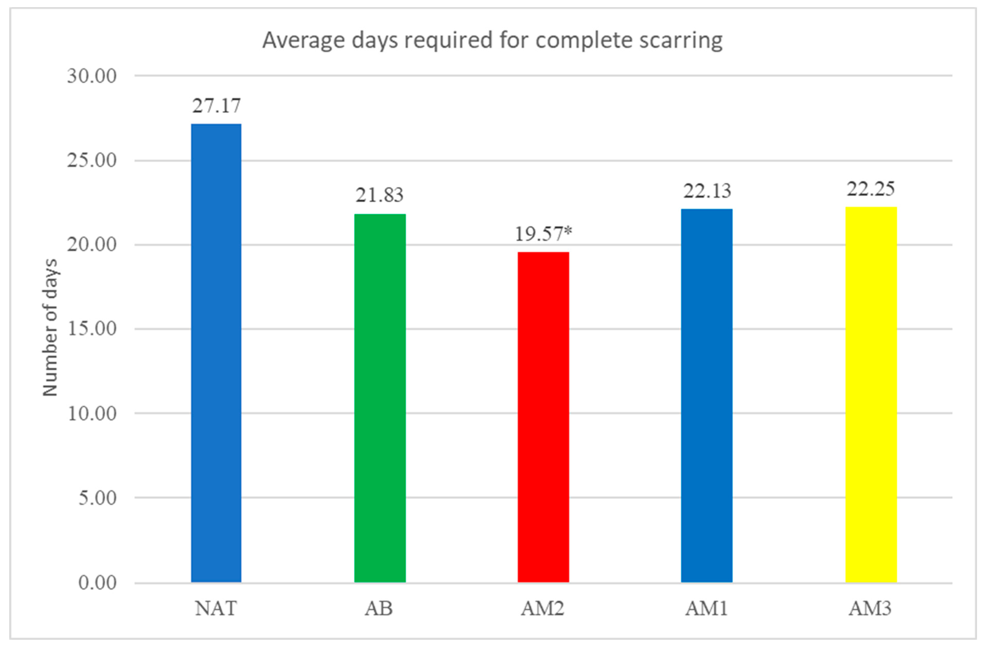 Preprints 92423 g005