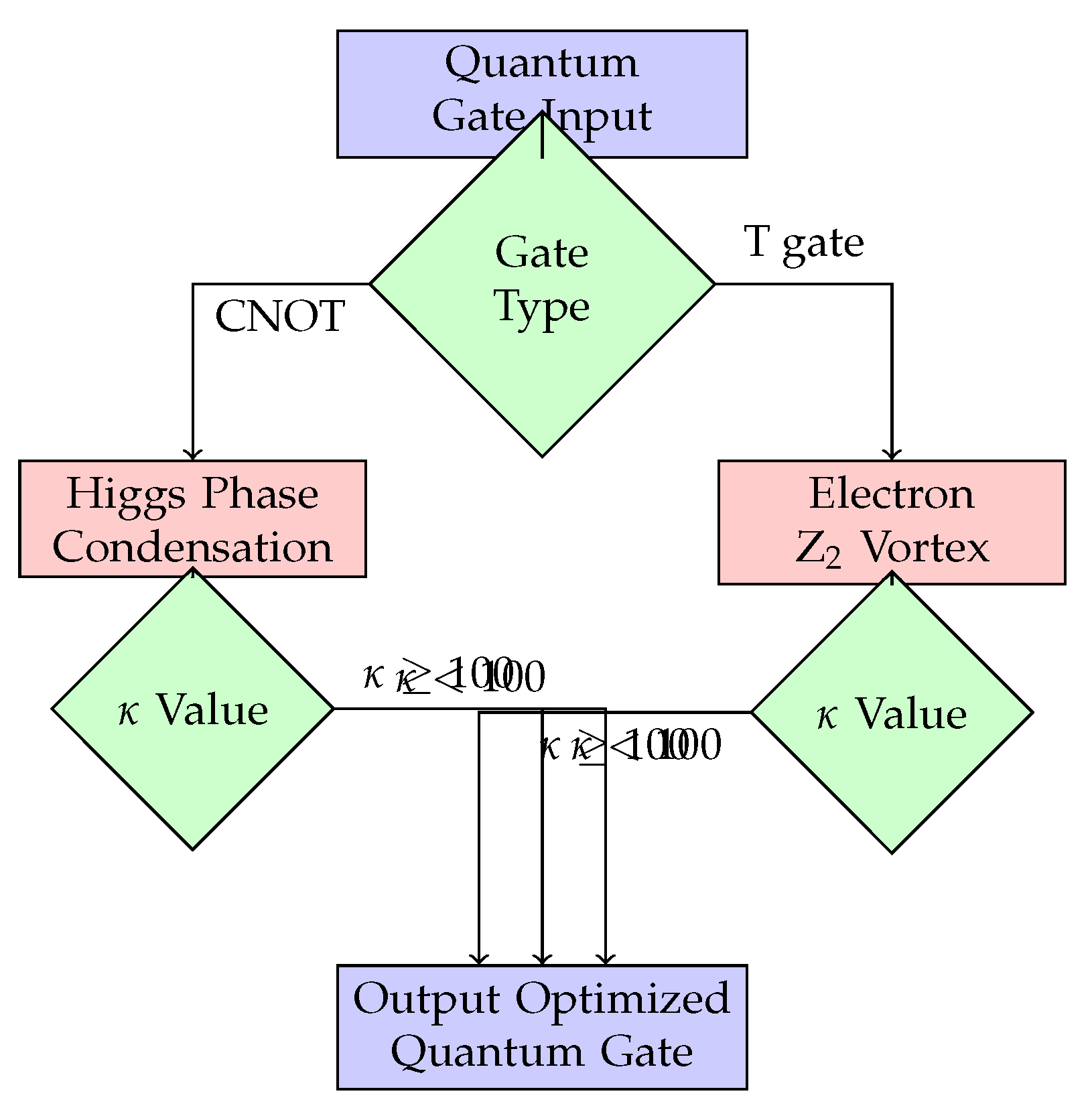 Preprints 175272 g001