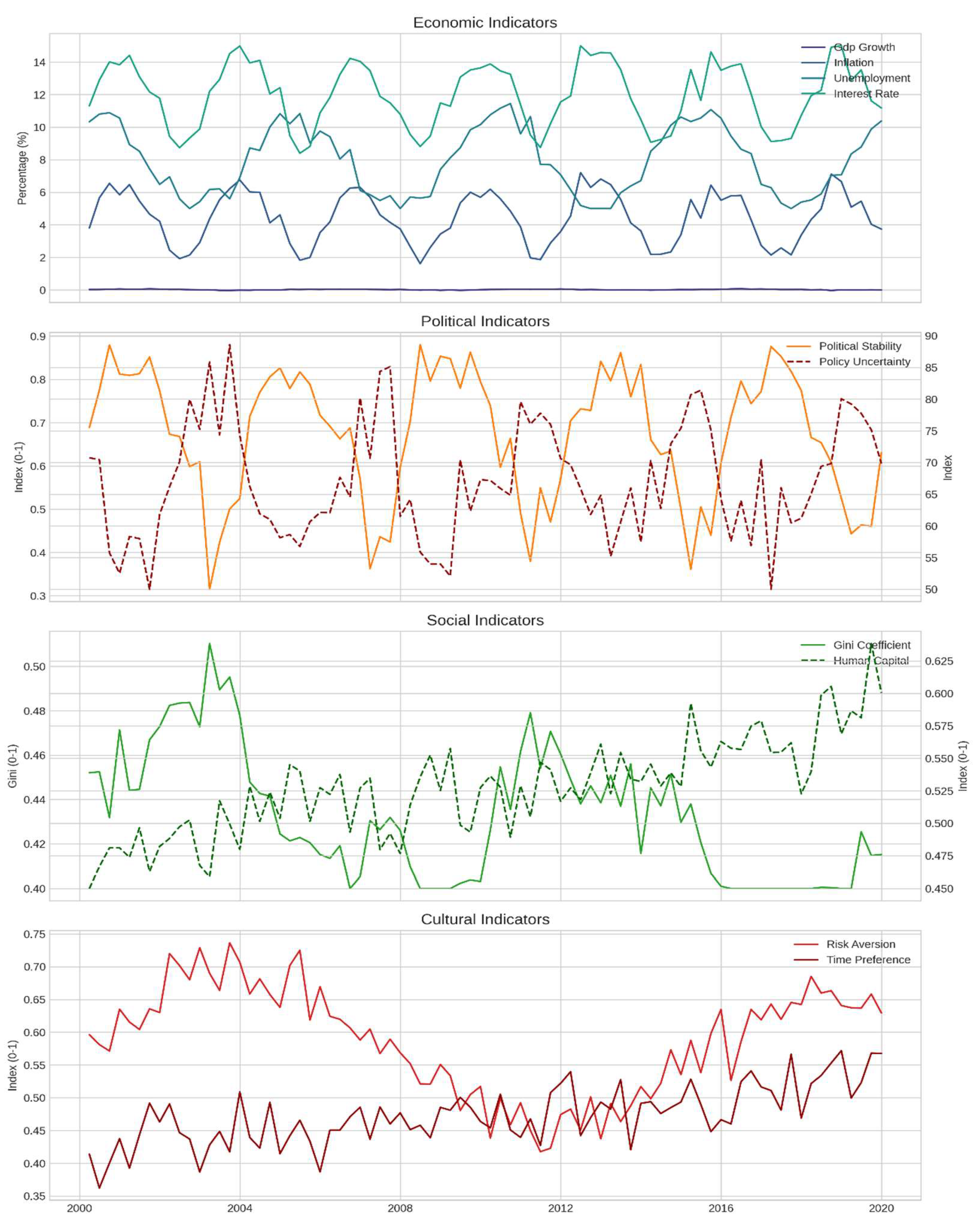 Preprints 157680 g001
