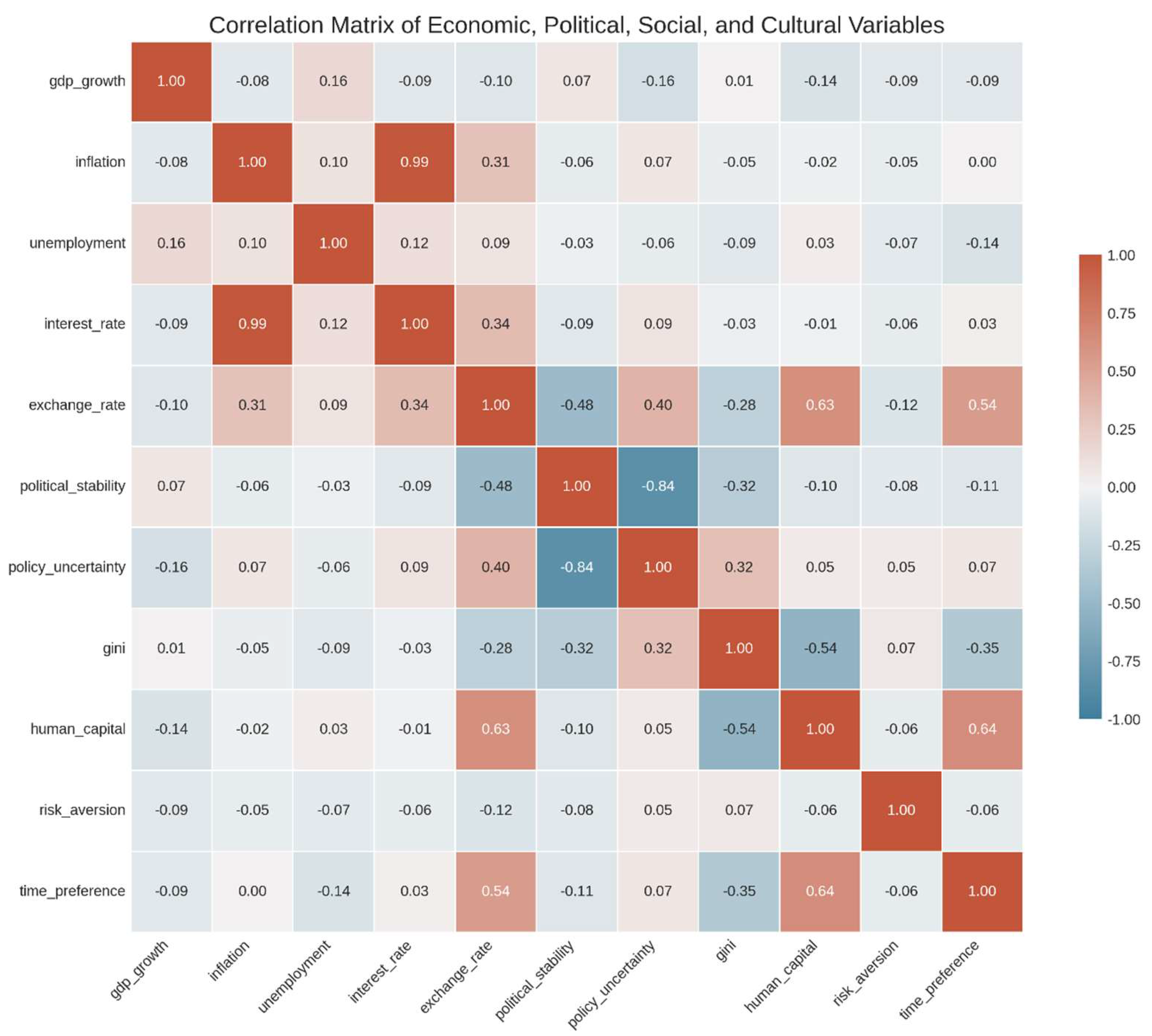 Preprints 157680 g002