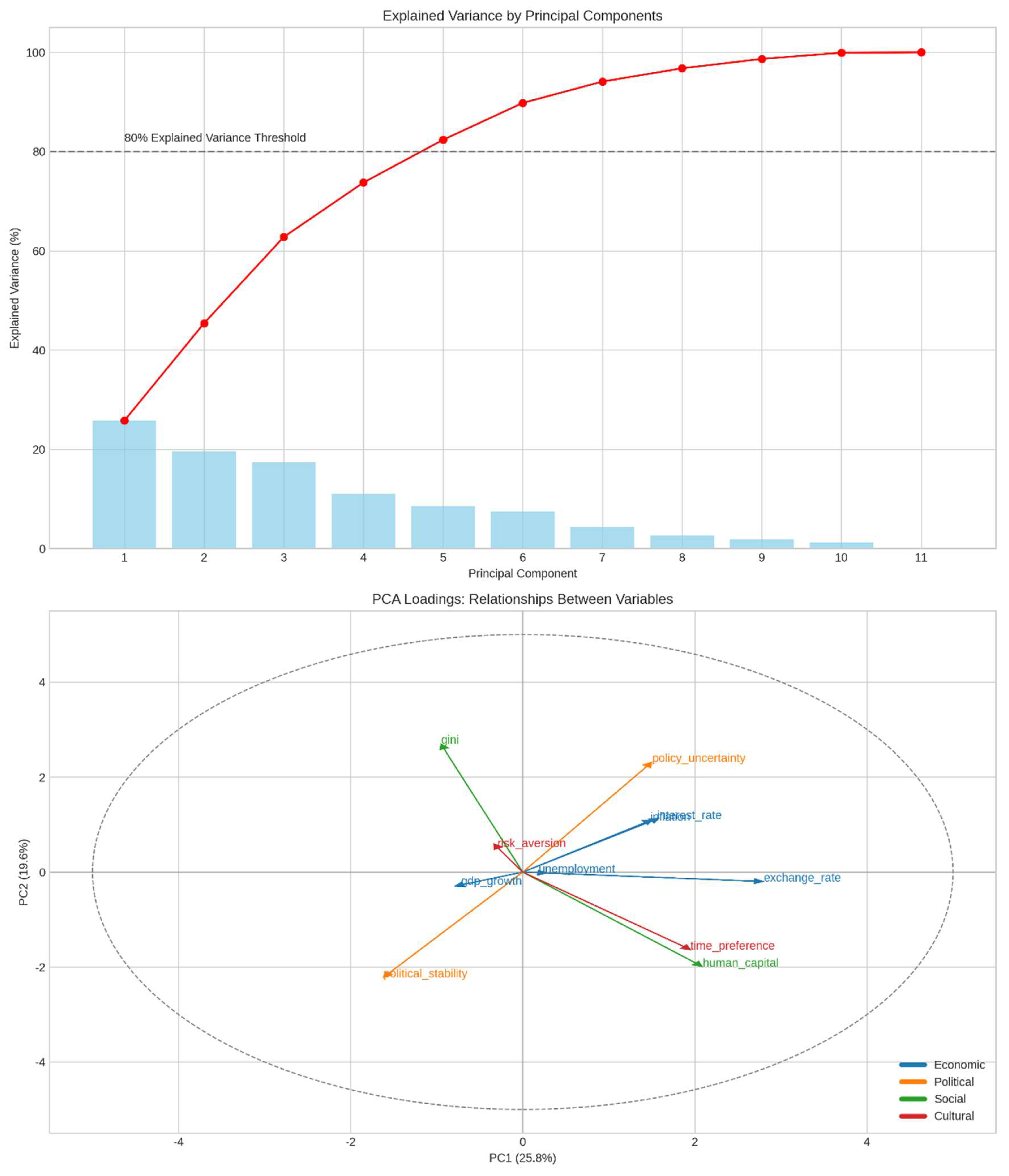 Preprints 157680 g003