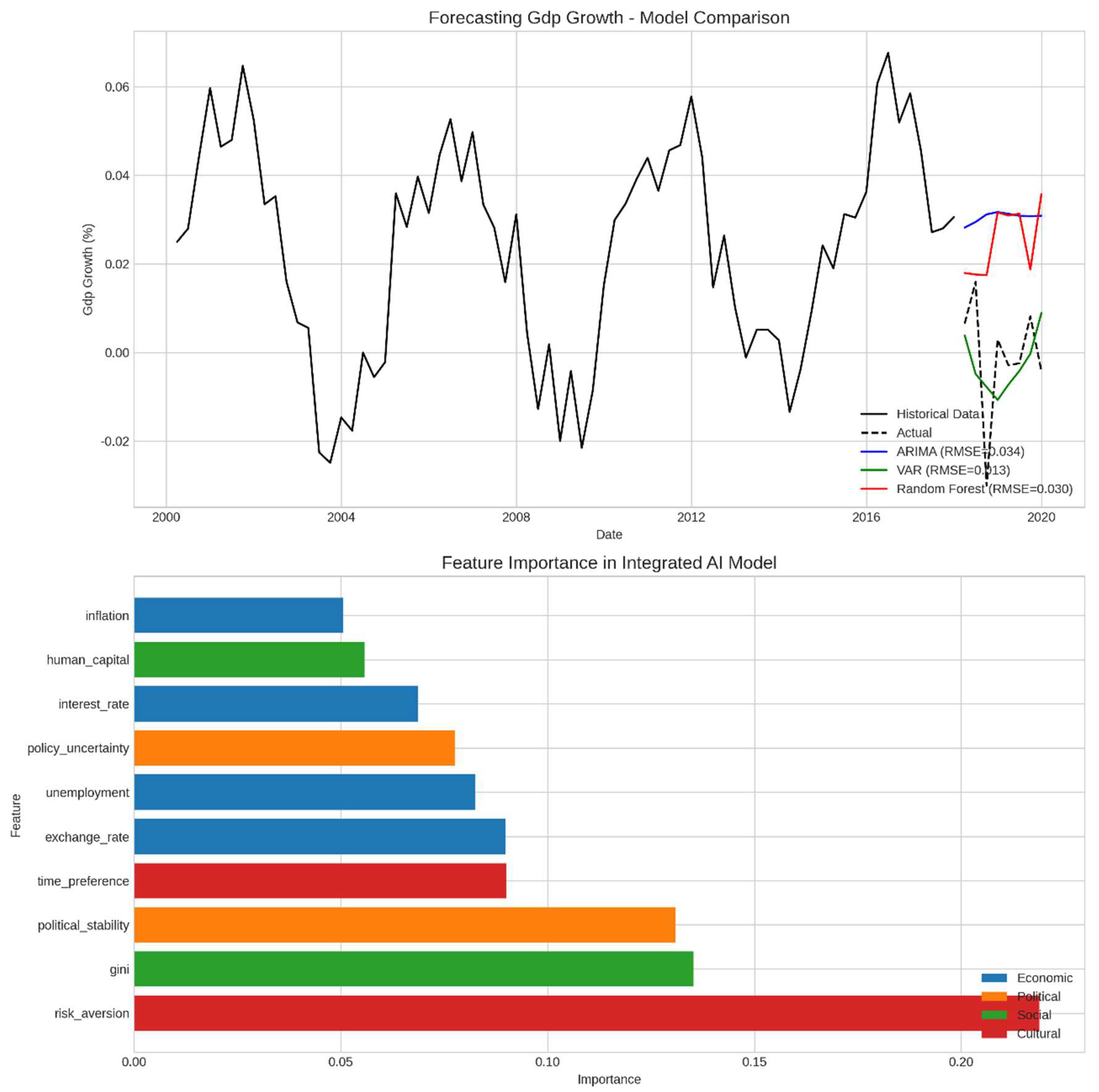 Preprints 157680 g004