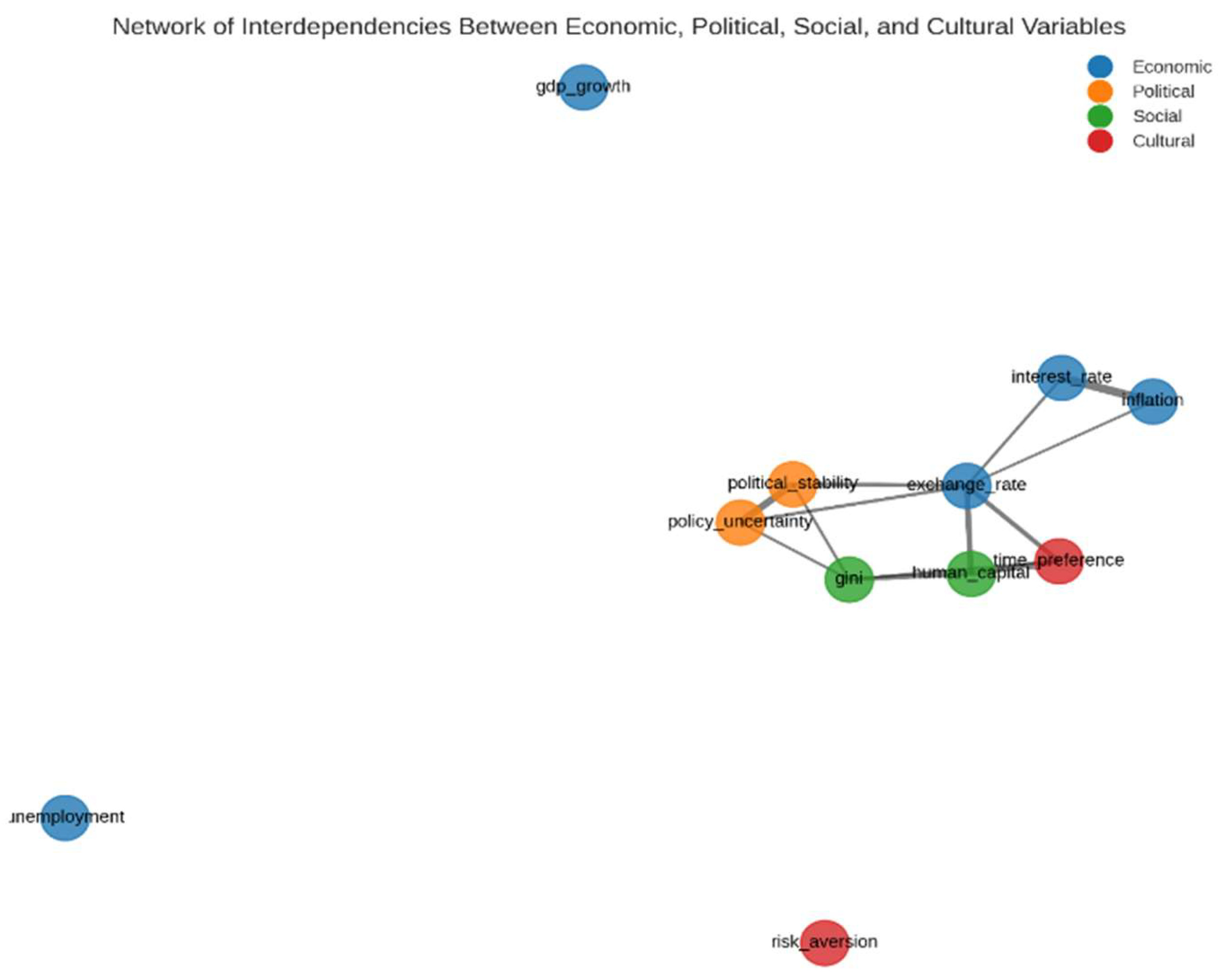 Preprints 157680 g005