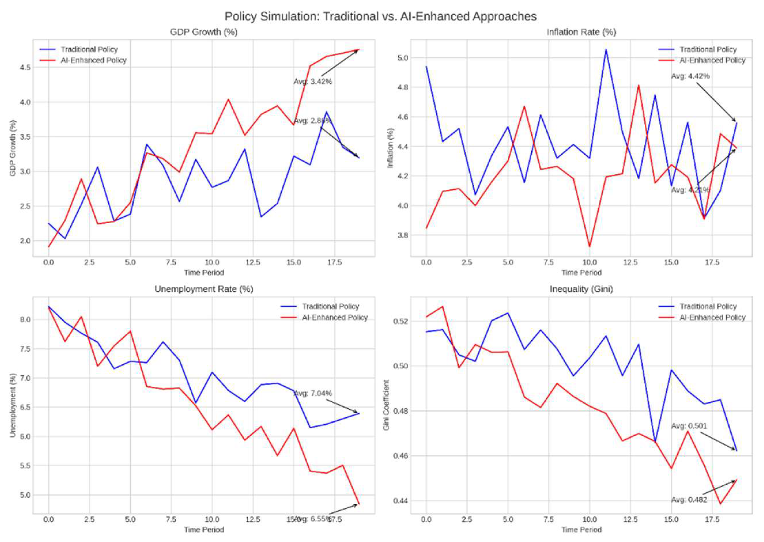 Preprints 157680 g006