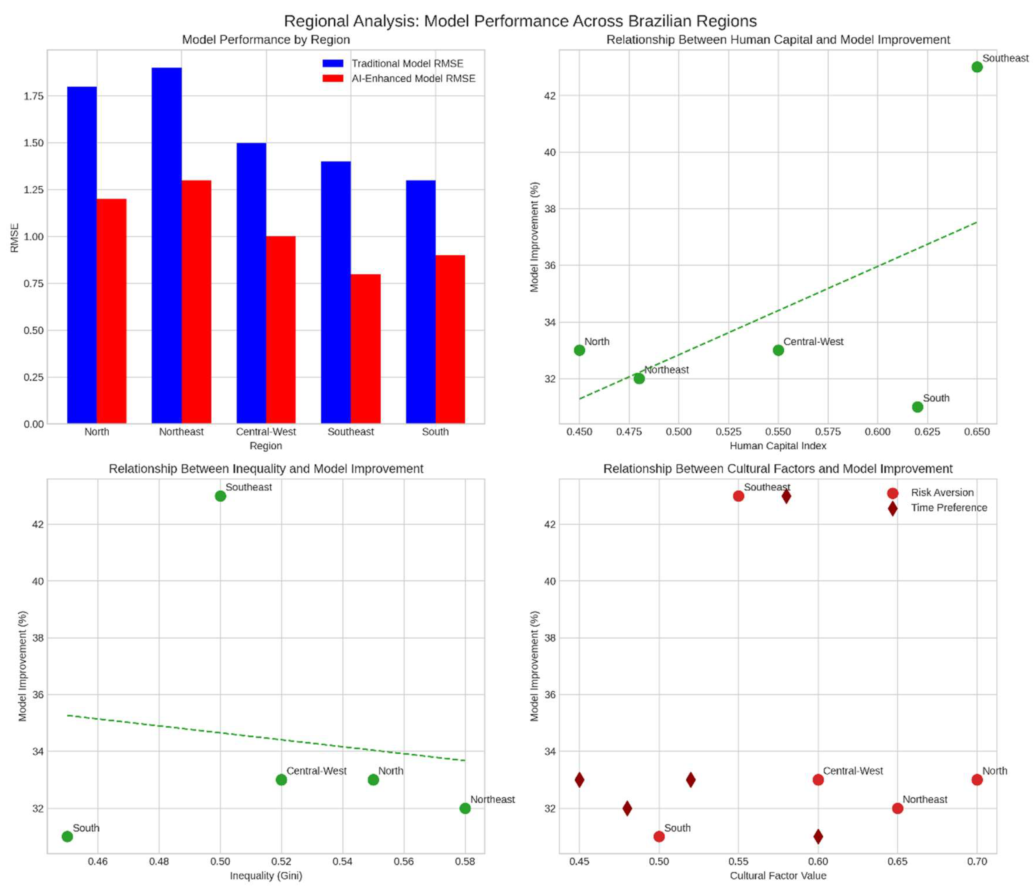 Preprints 157680 g007