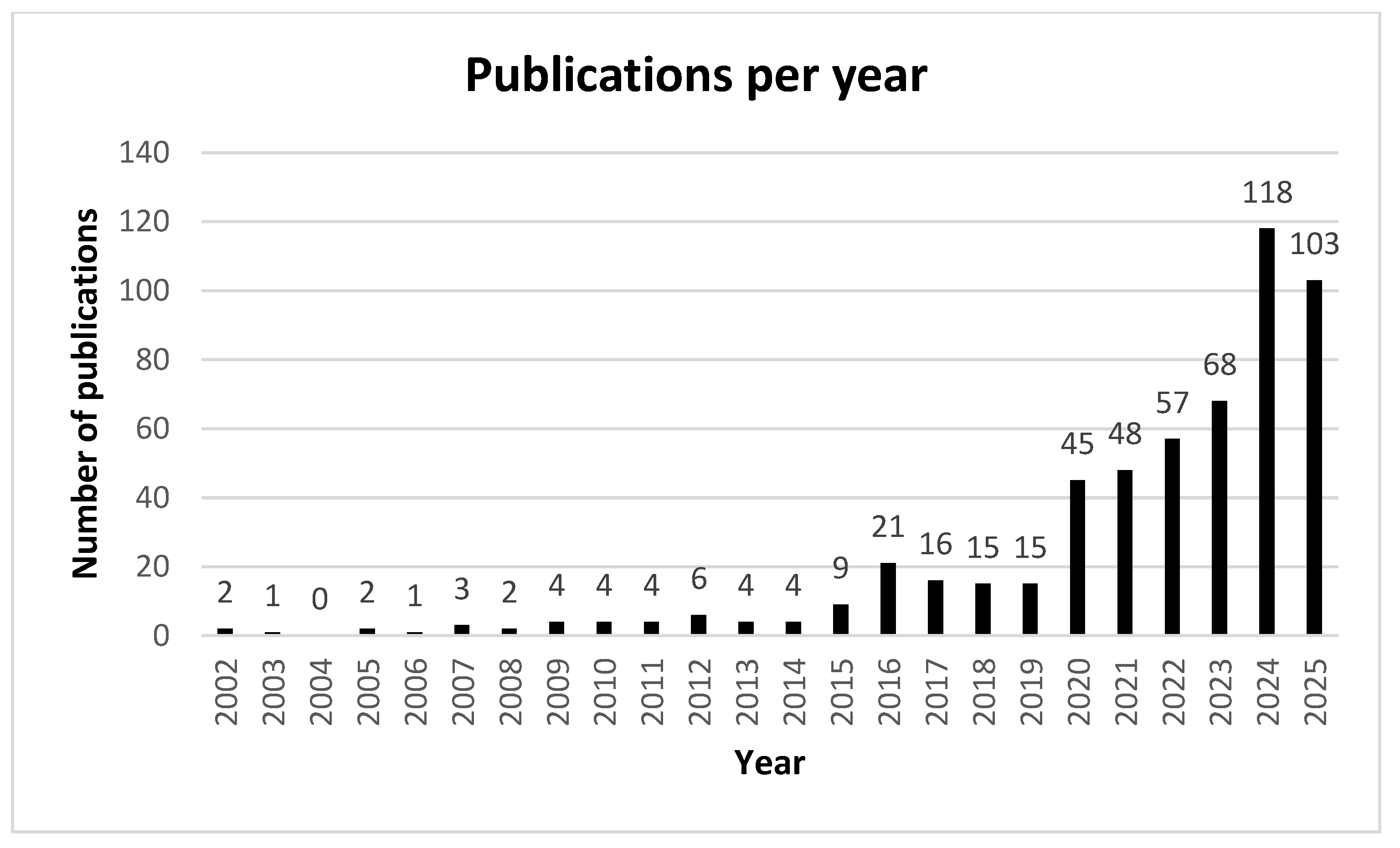 Preprints 181300 g001