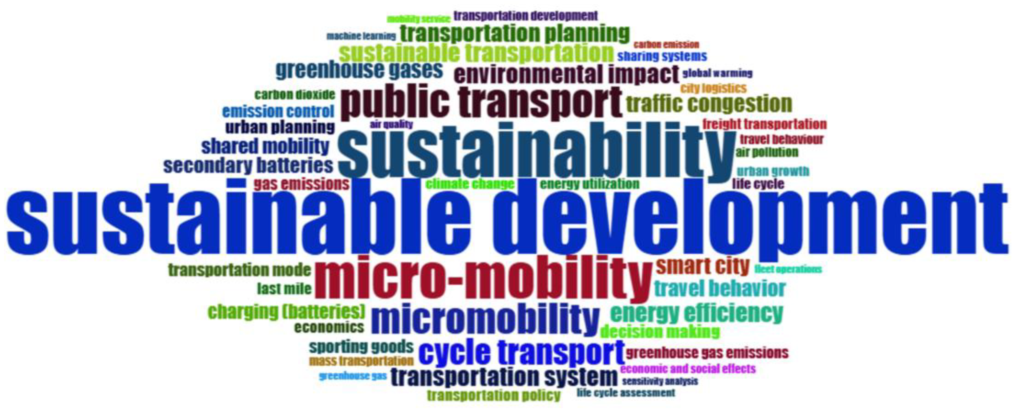 Preprints 181300 g003