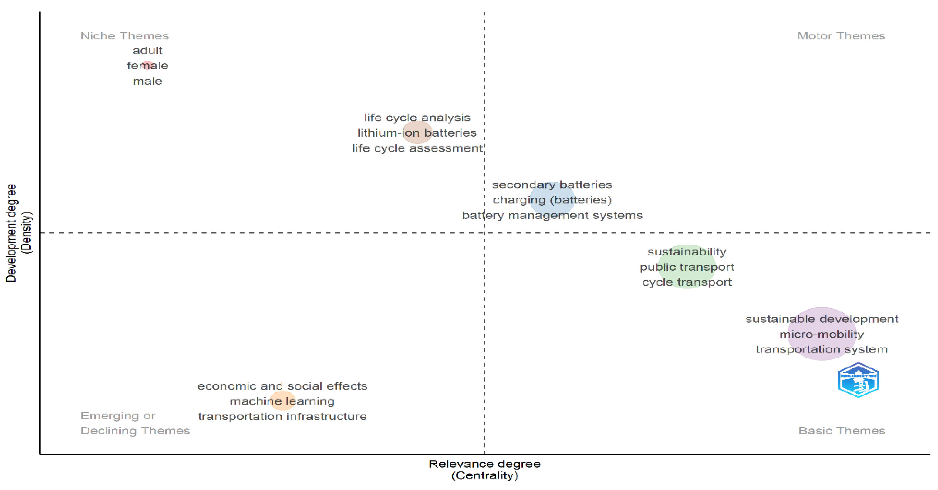 Preprints 181300 g004