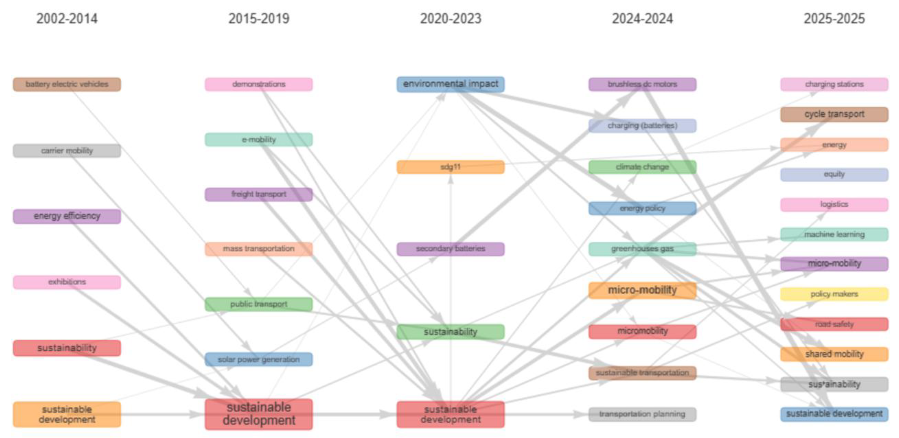 Preprints 181300 g005