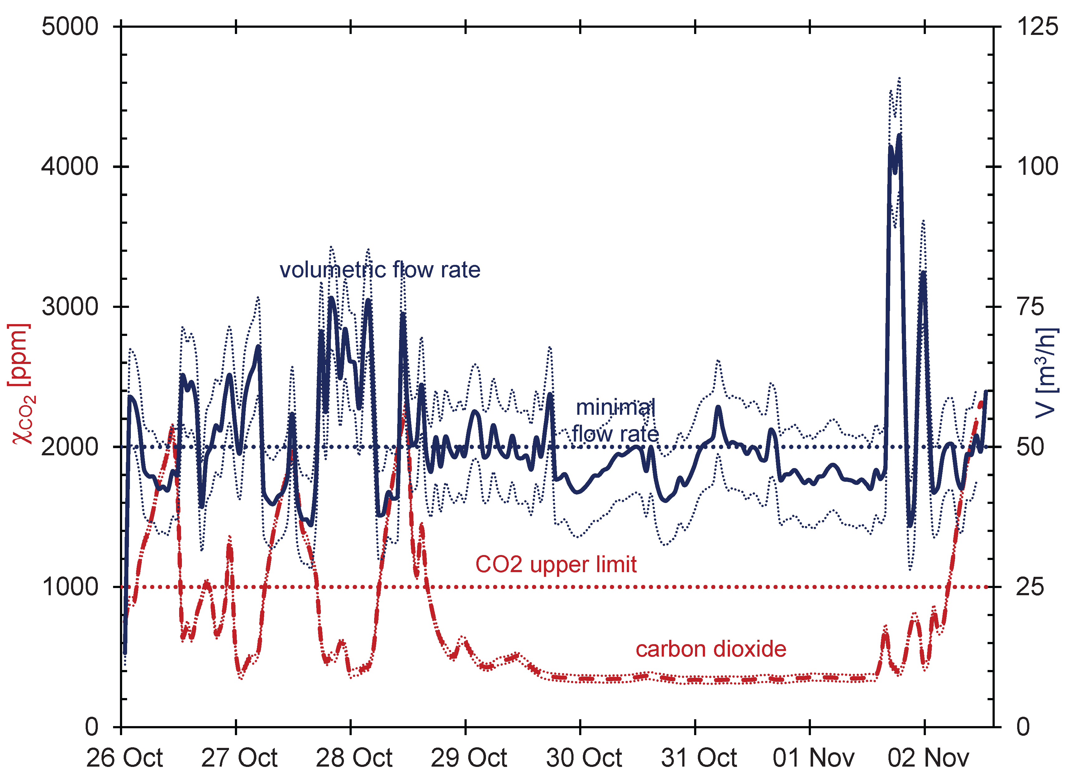 Preprints 163627 g002