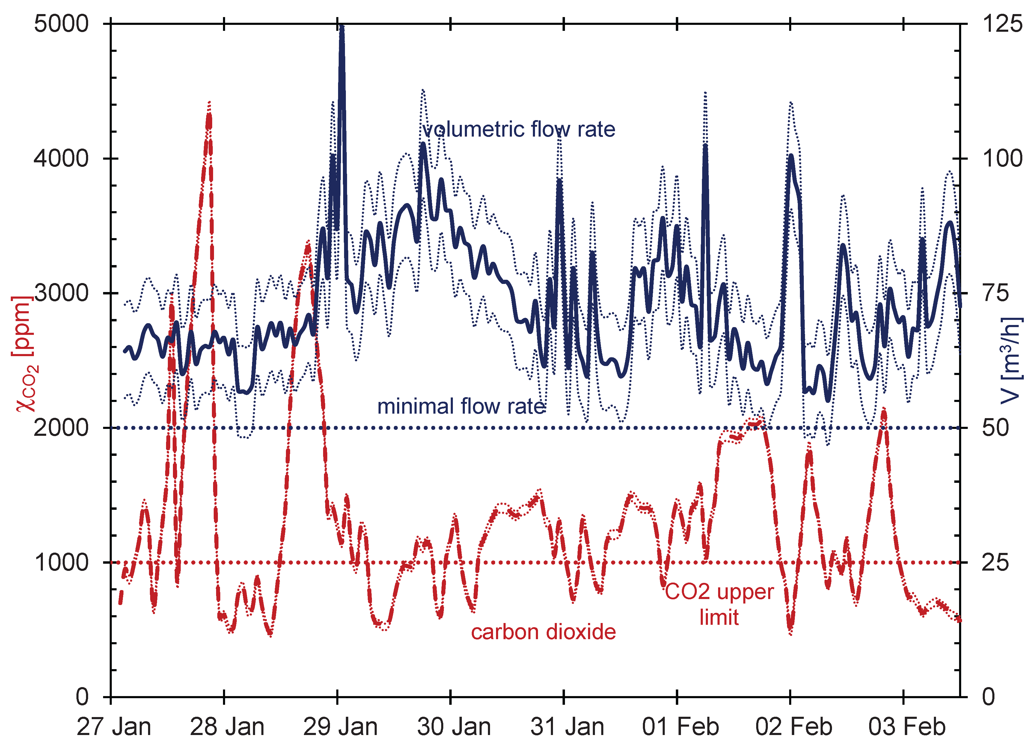 Preprints 163627 g003