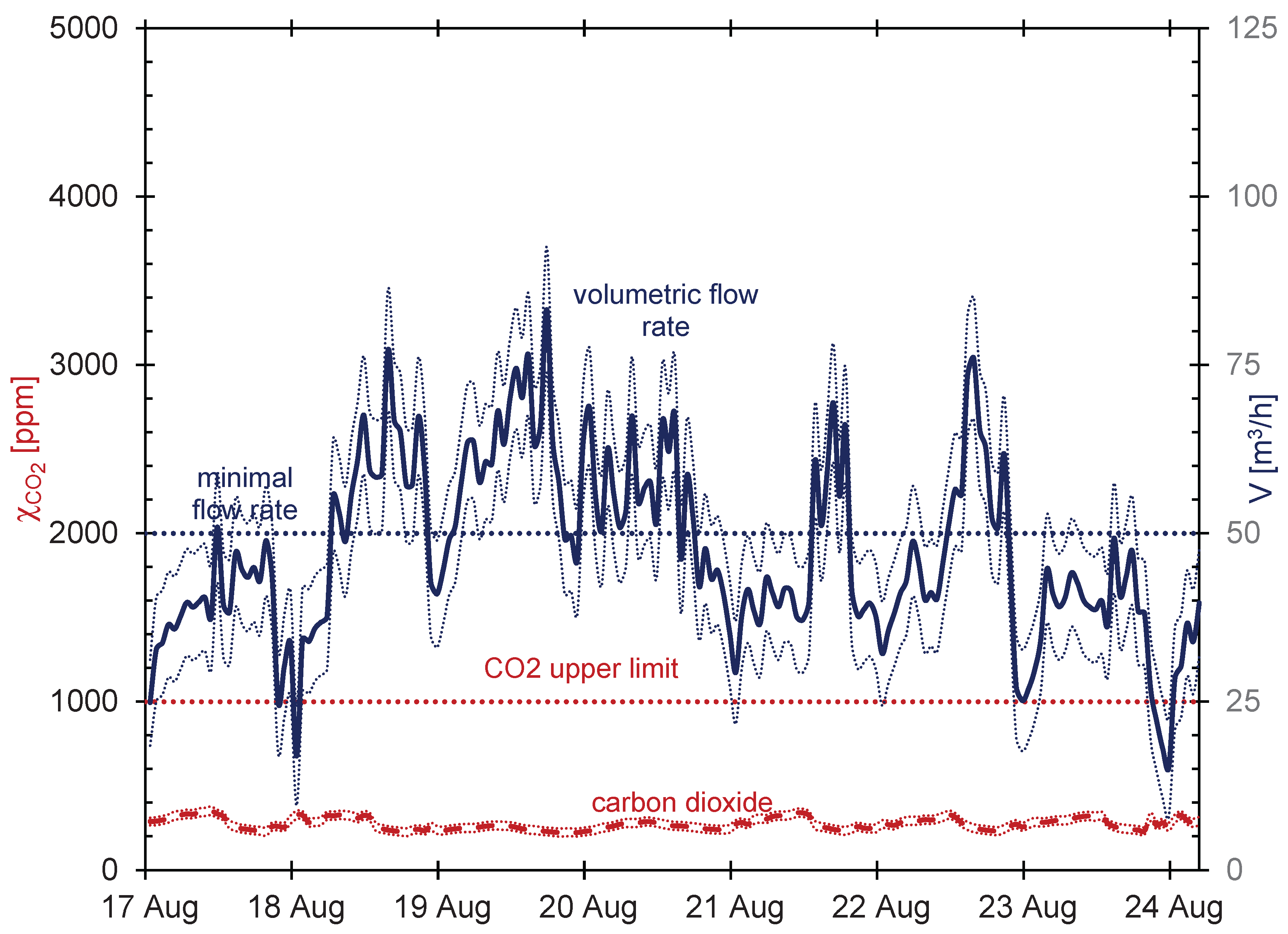 Preprints 163627 g005