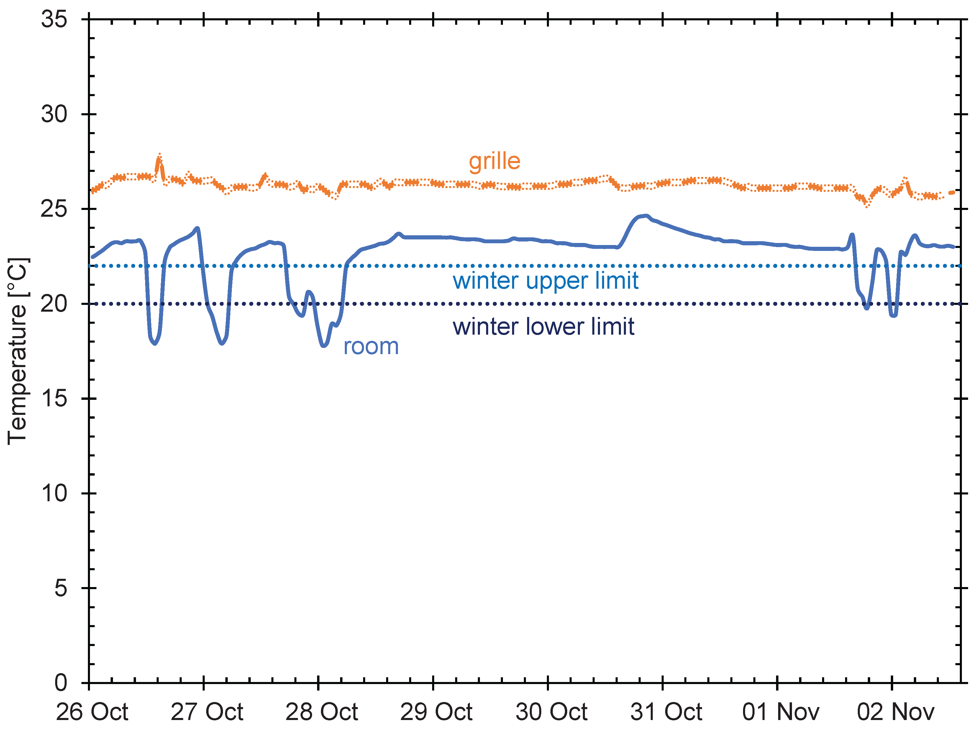 Preprints 163627 g006