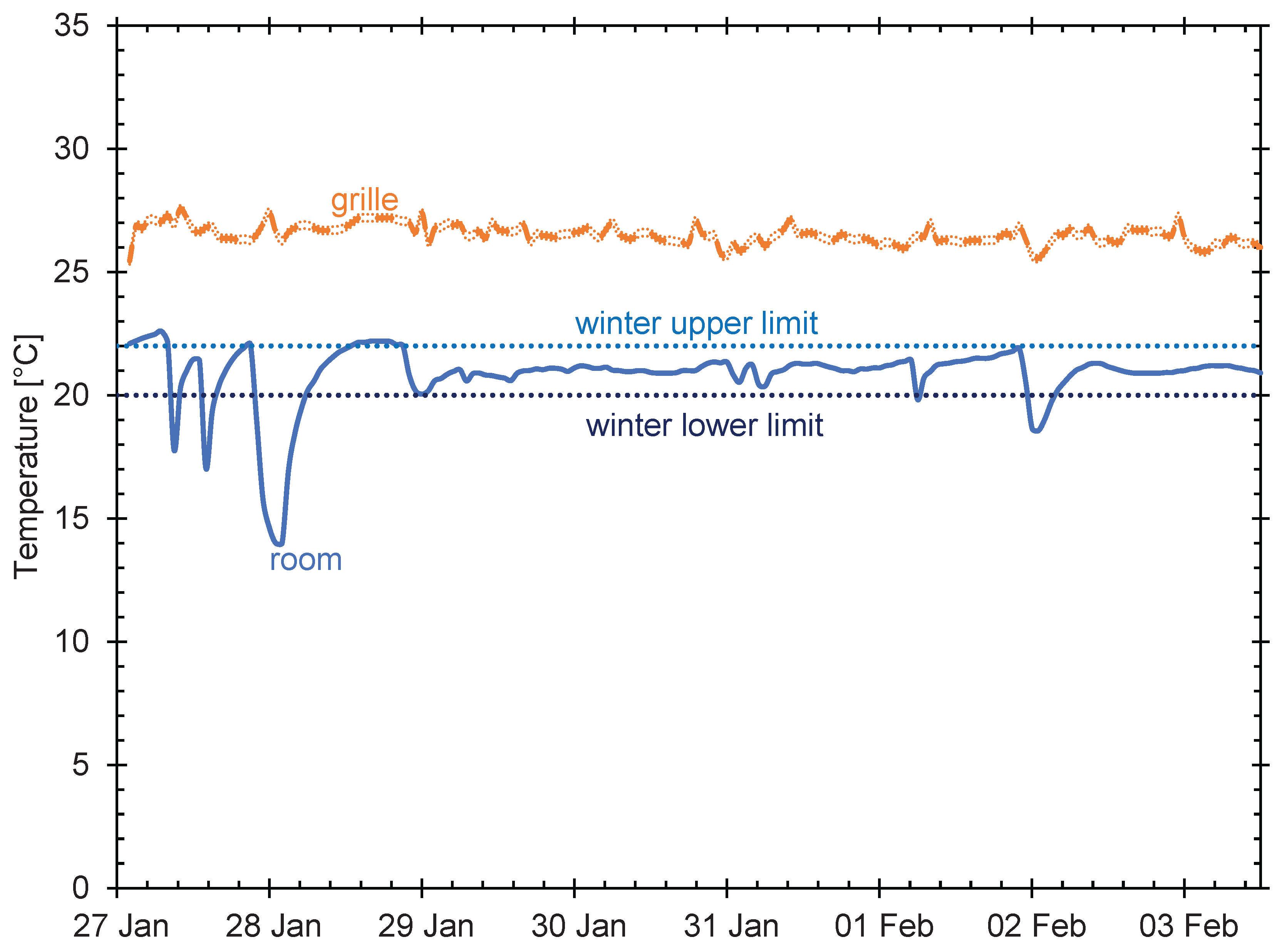 Preprints 163627 g007