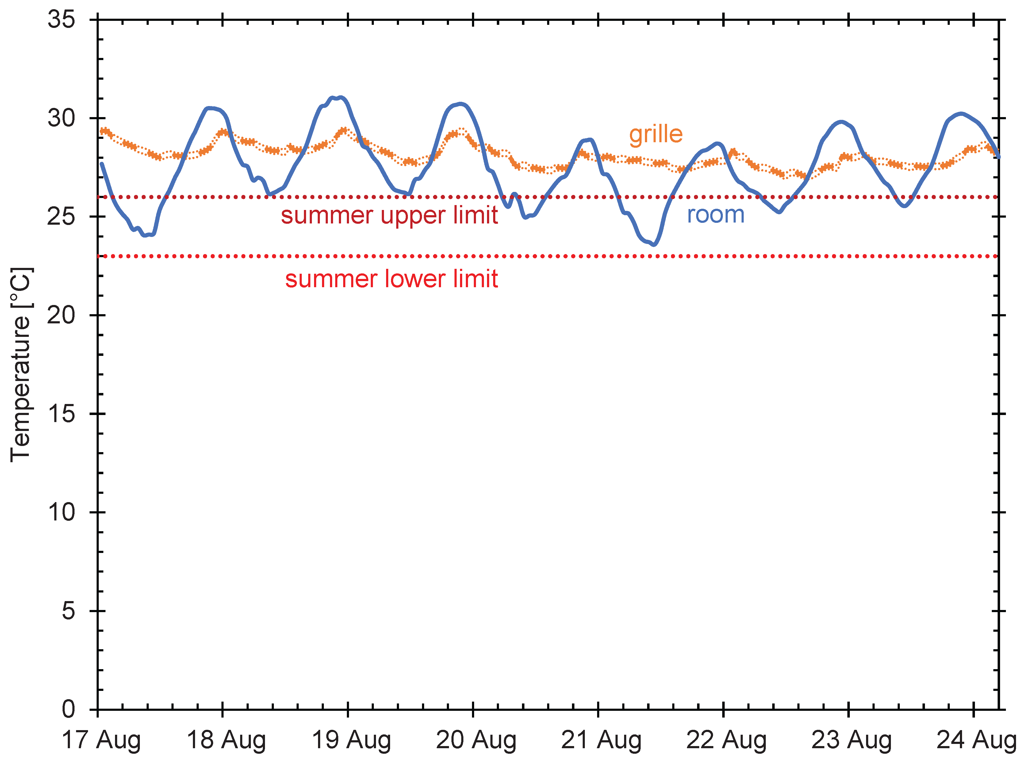 Preprints 163627 g009