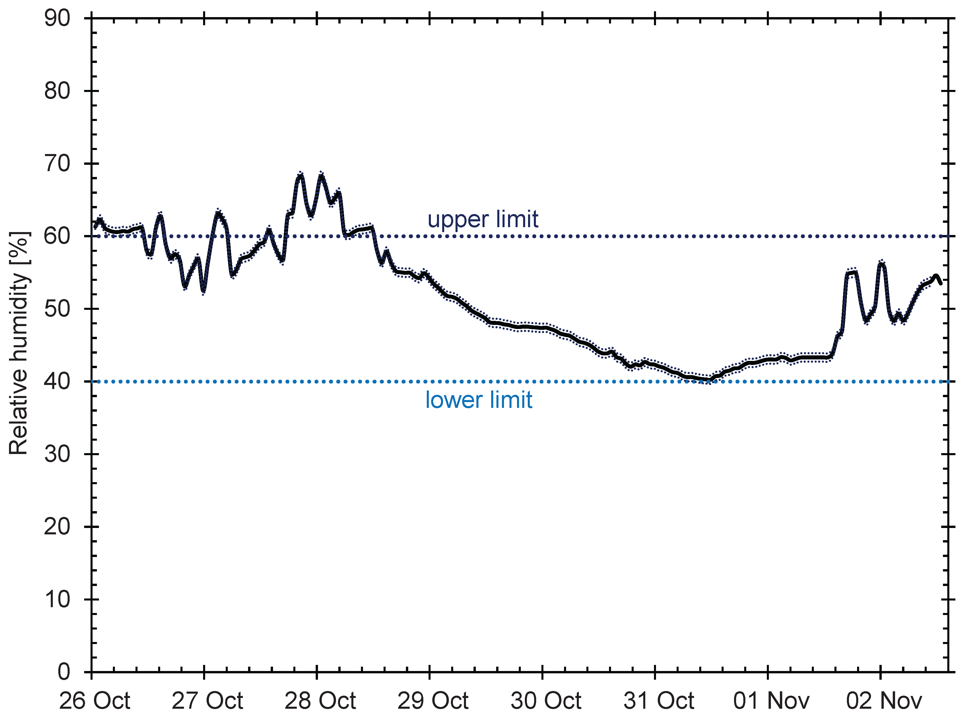 Preprints 163627 g010