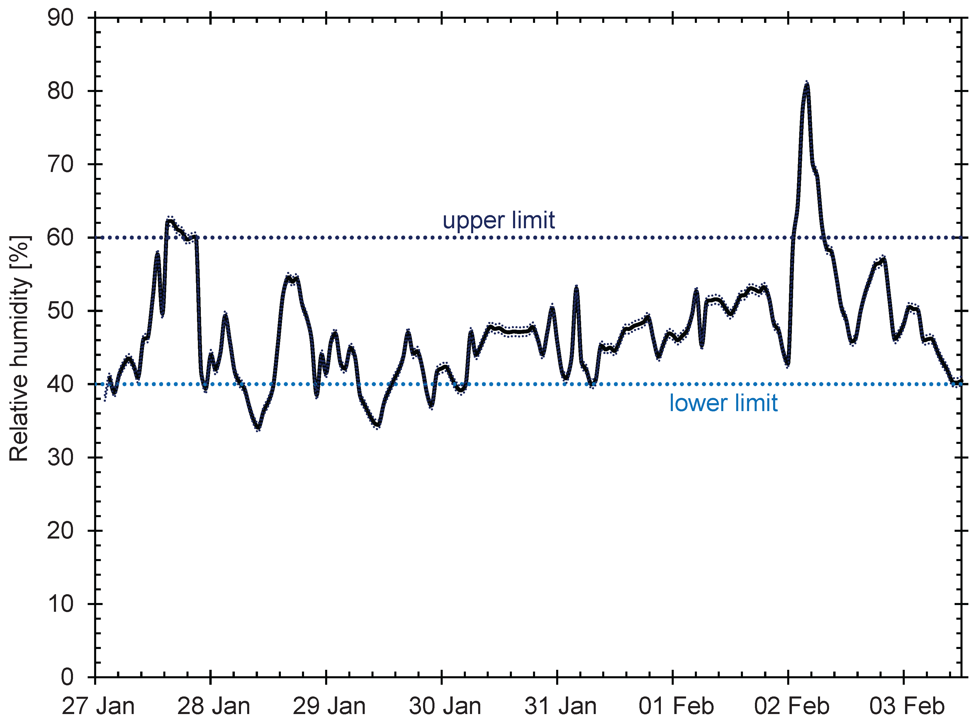 Preprints 163627 g011