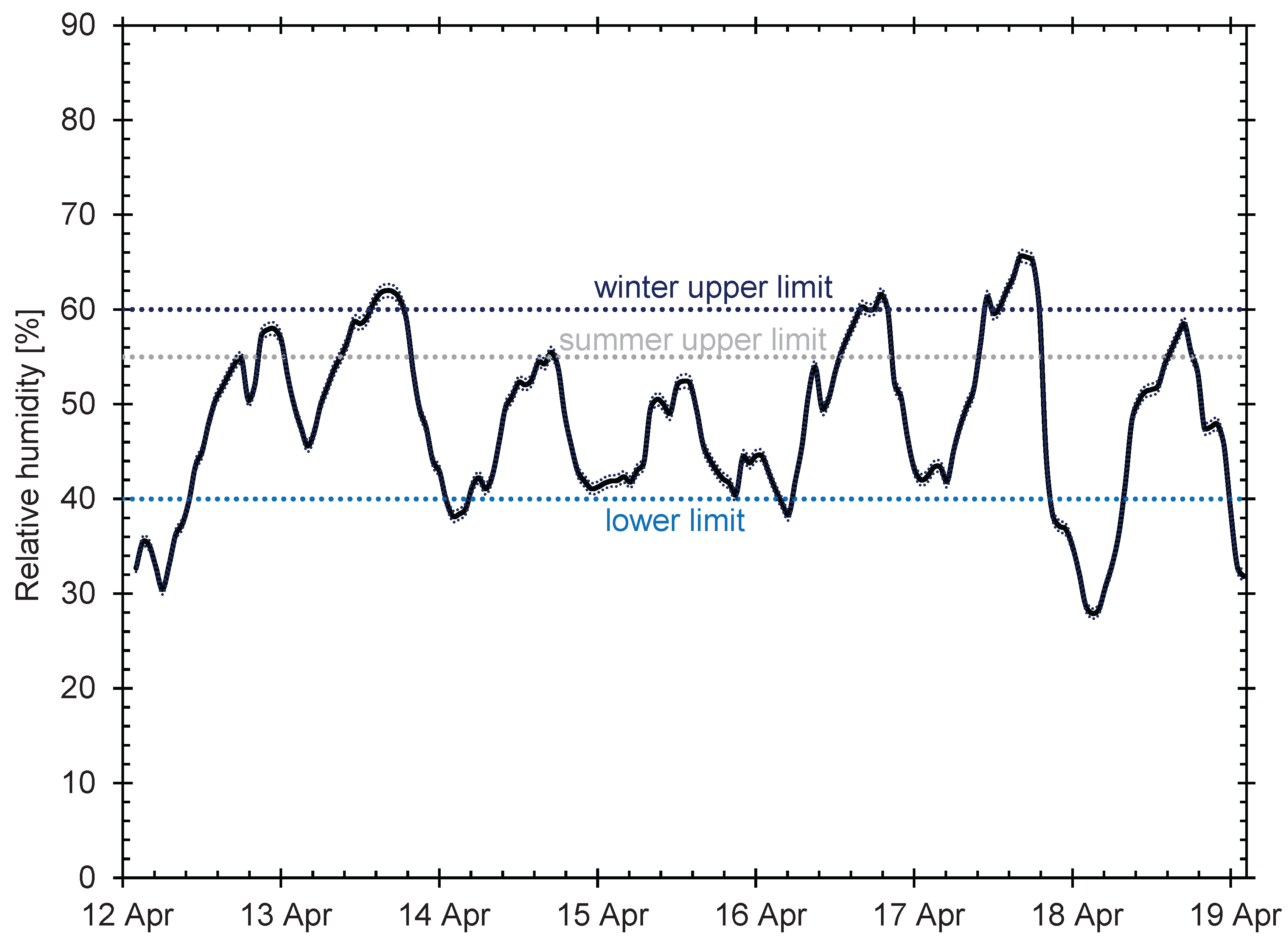 Preprints 163627 g012