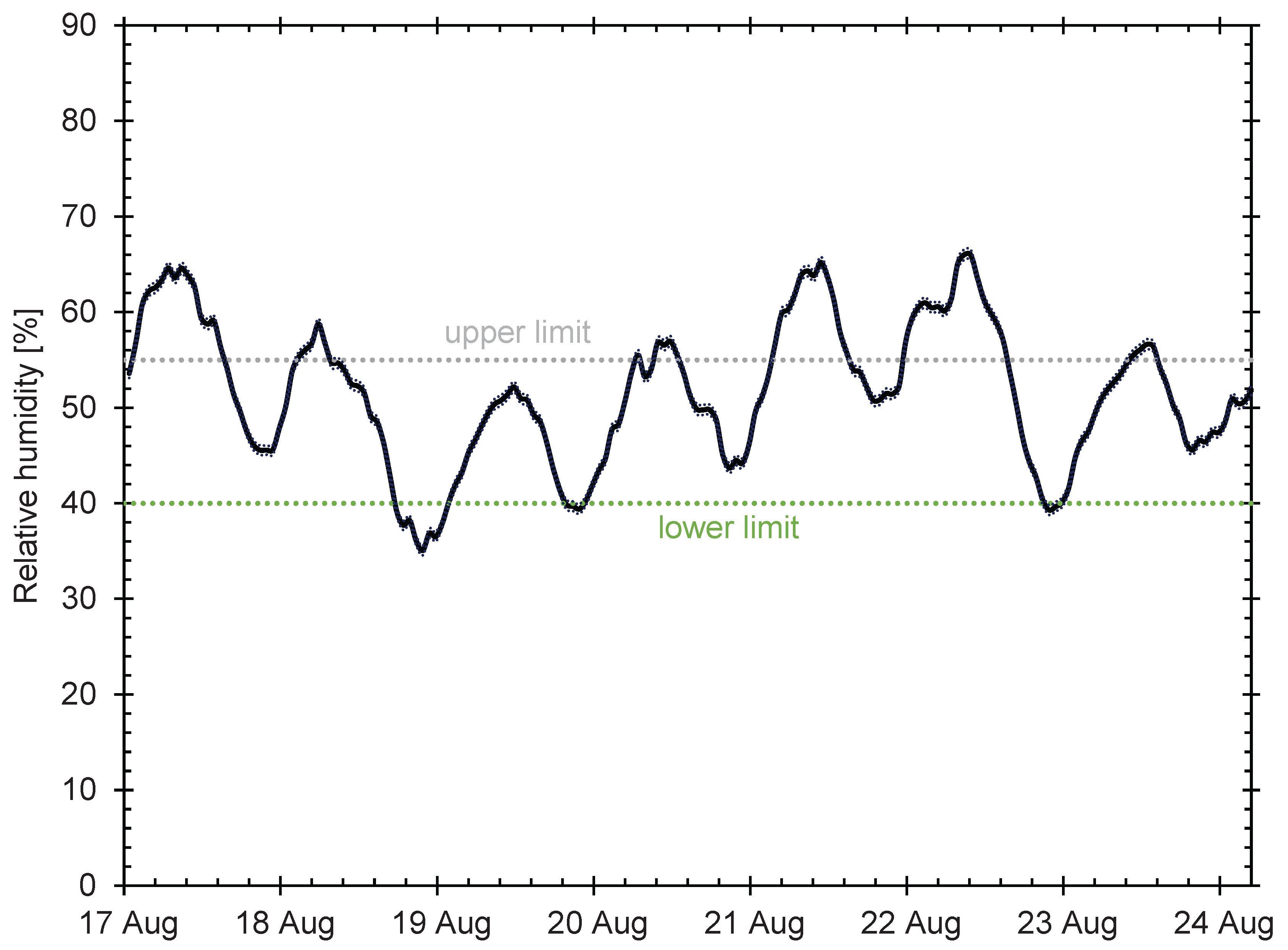 Preprints 163627 g013