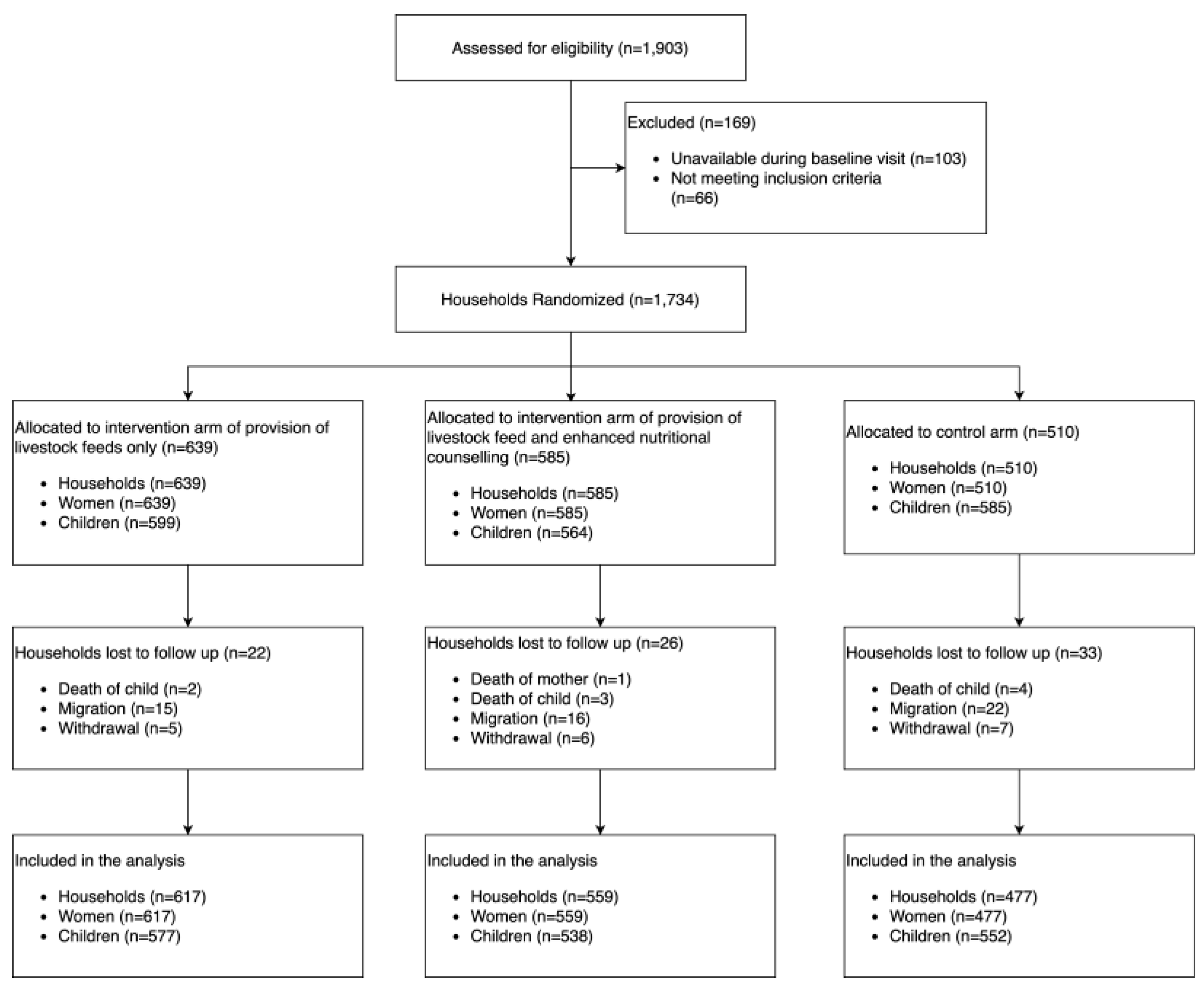 Preprints 173375 g003