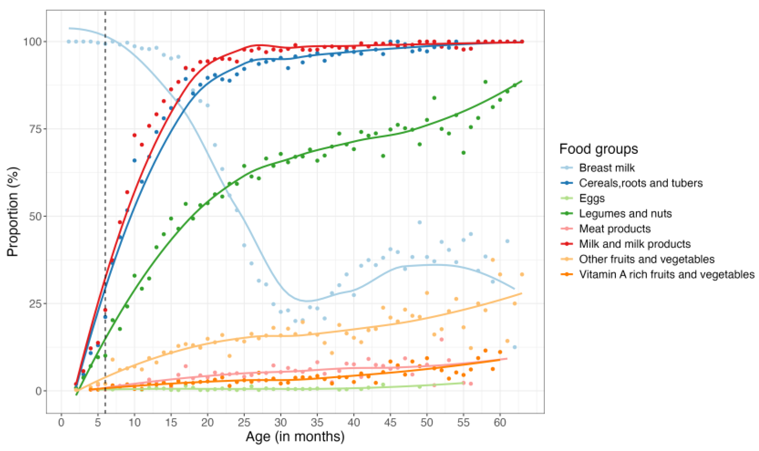 Preprints 173375 g004
