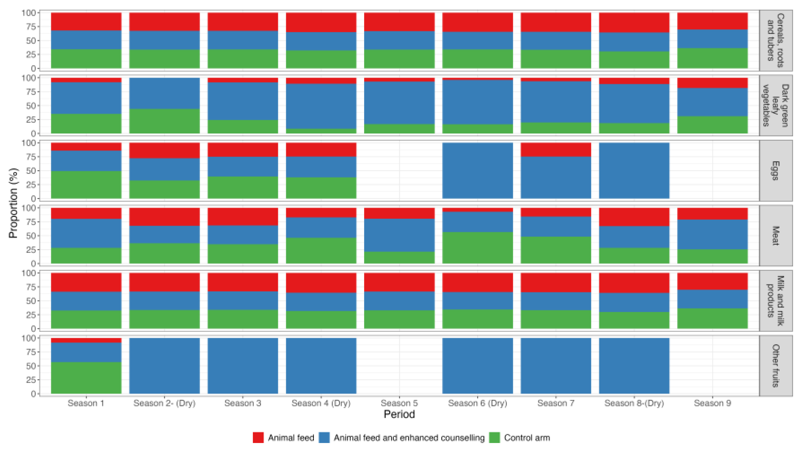 Preprints 173375 g005