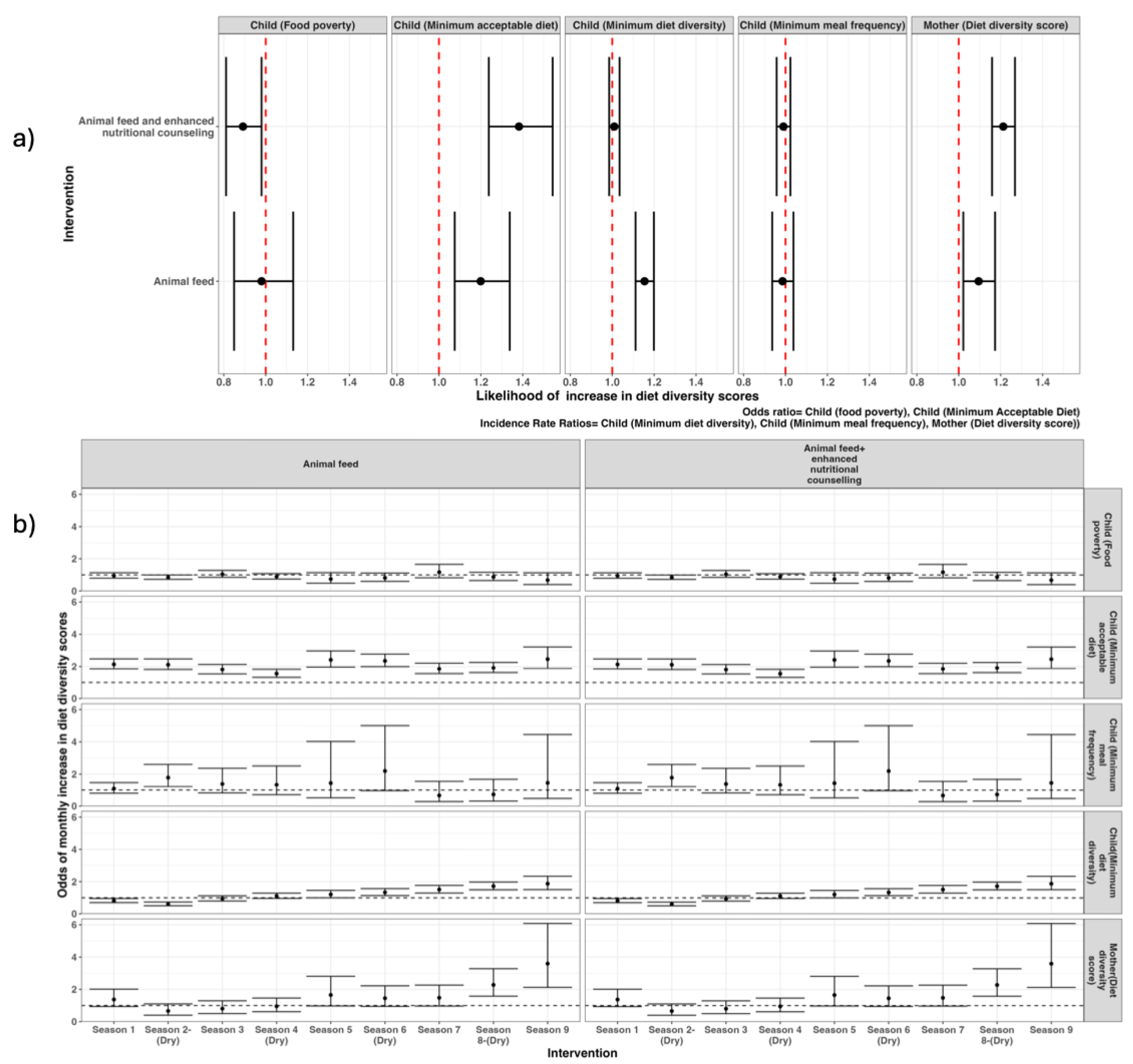 Preprints 173375 g006