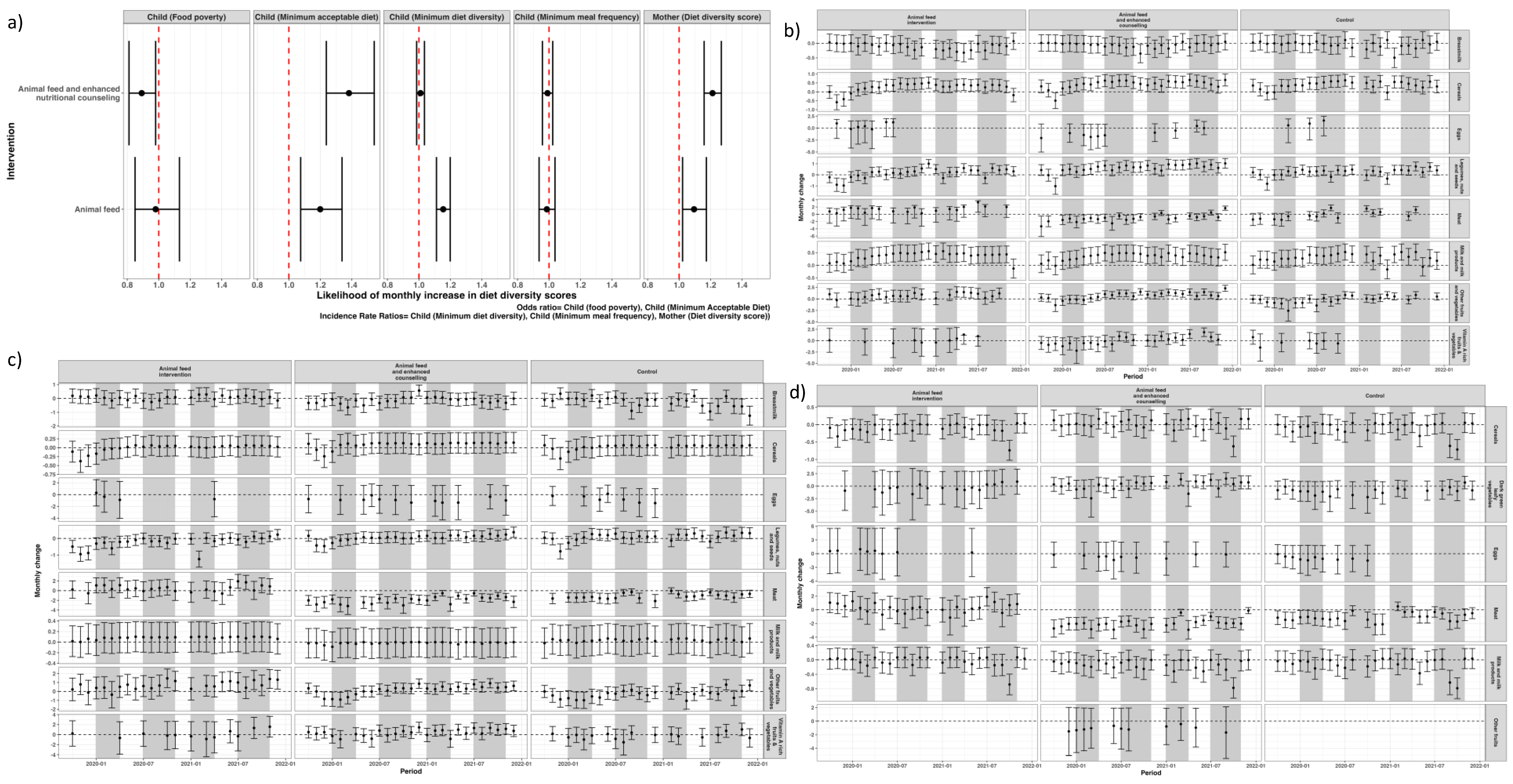 Preprints 173375 g0a1