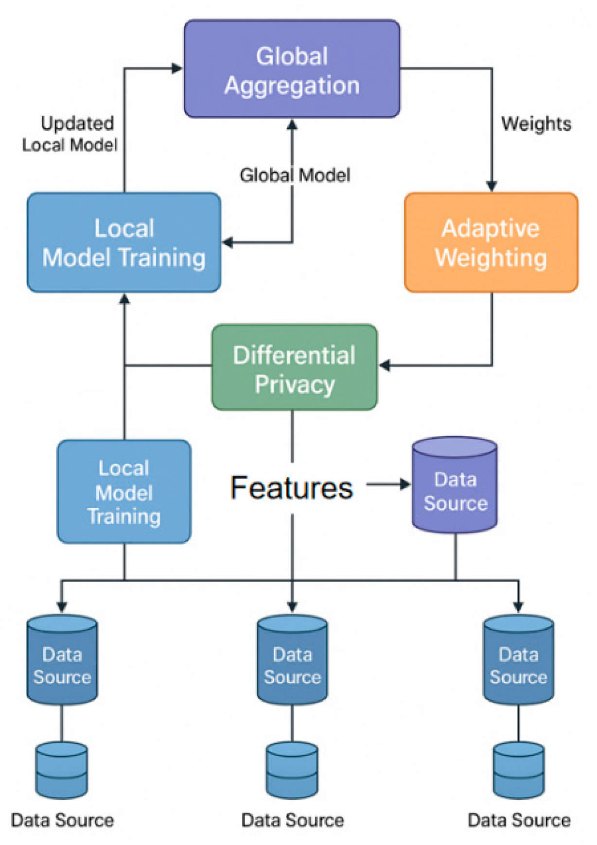 Preprints 171929 g001