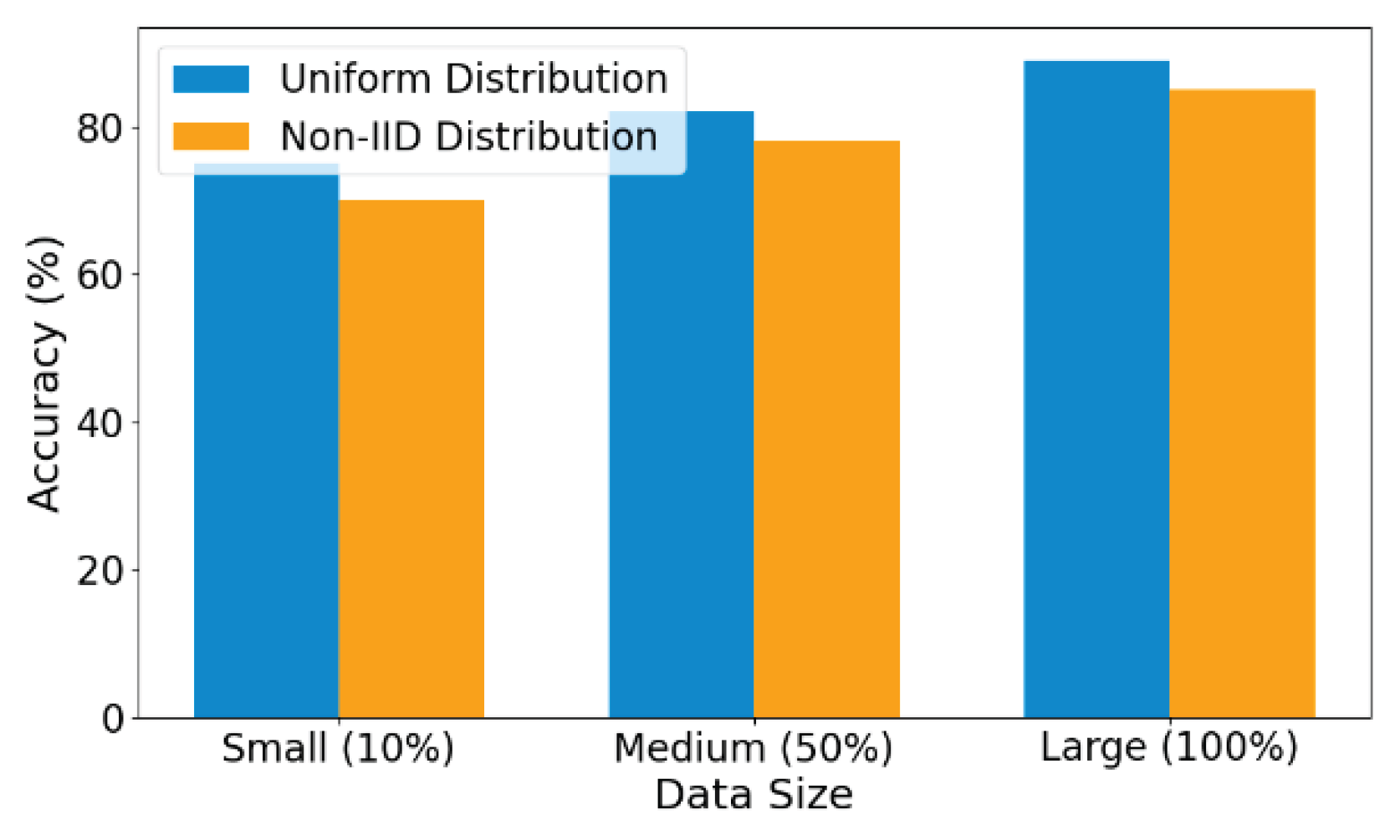 Preprints 171929 g002
