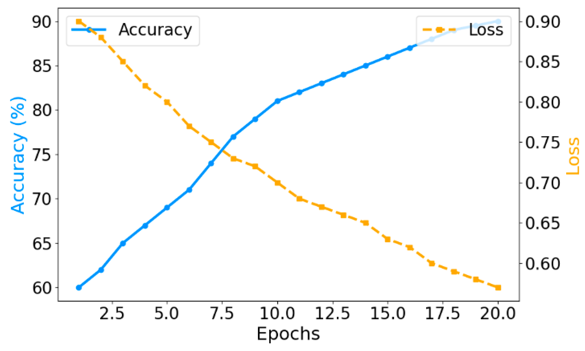 Preprints 171929 g003