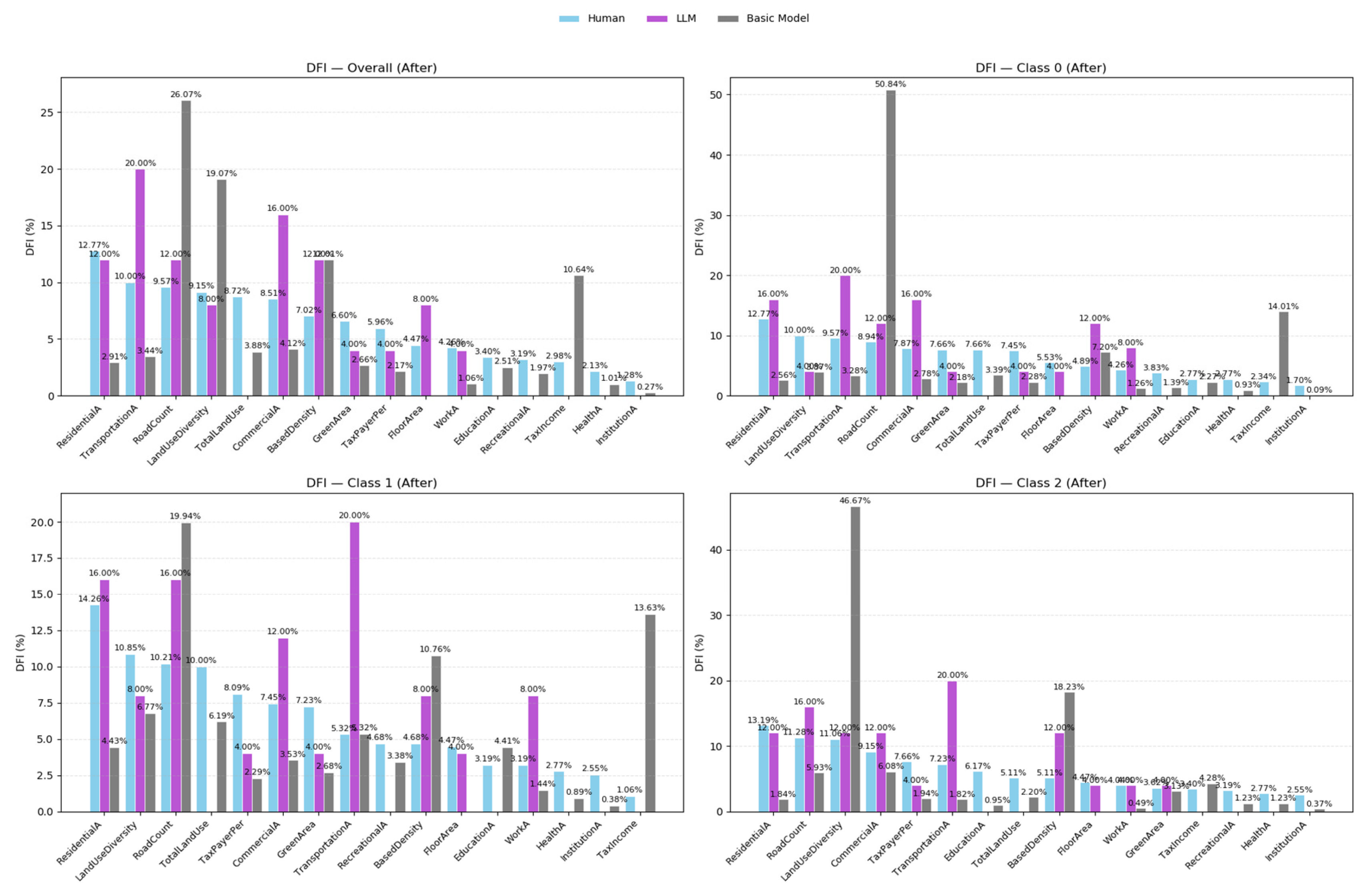 Preprints 223912 g005 Preprints 223912 g005