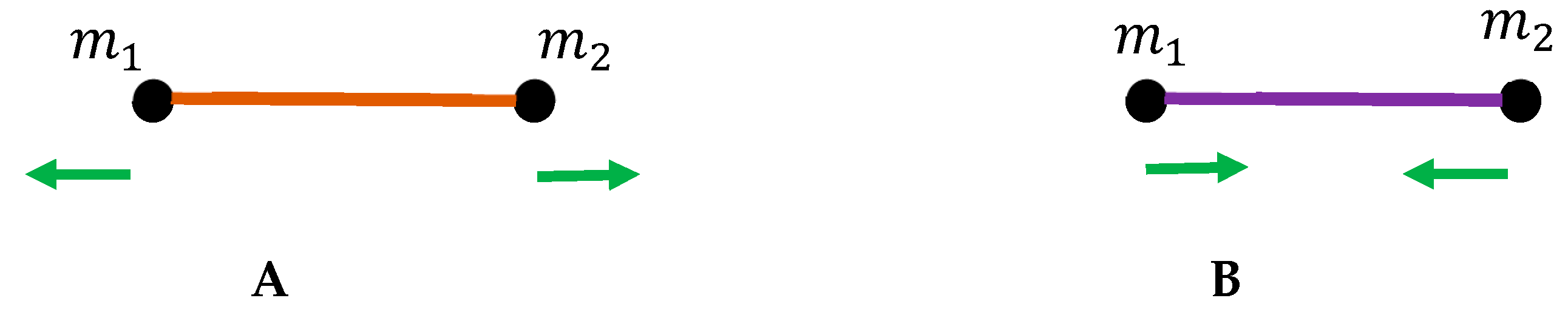 Preprints 148393 g002