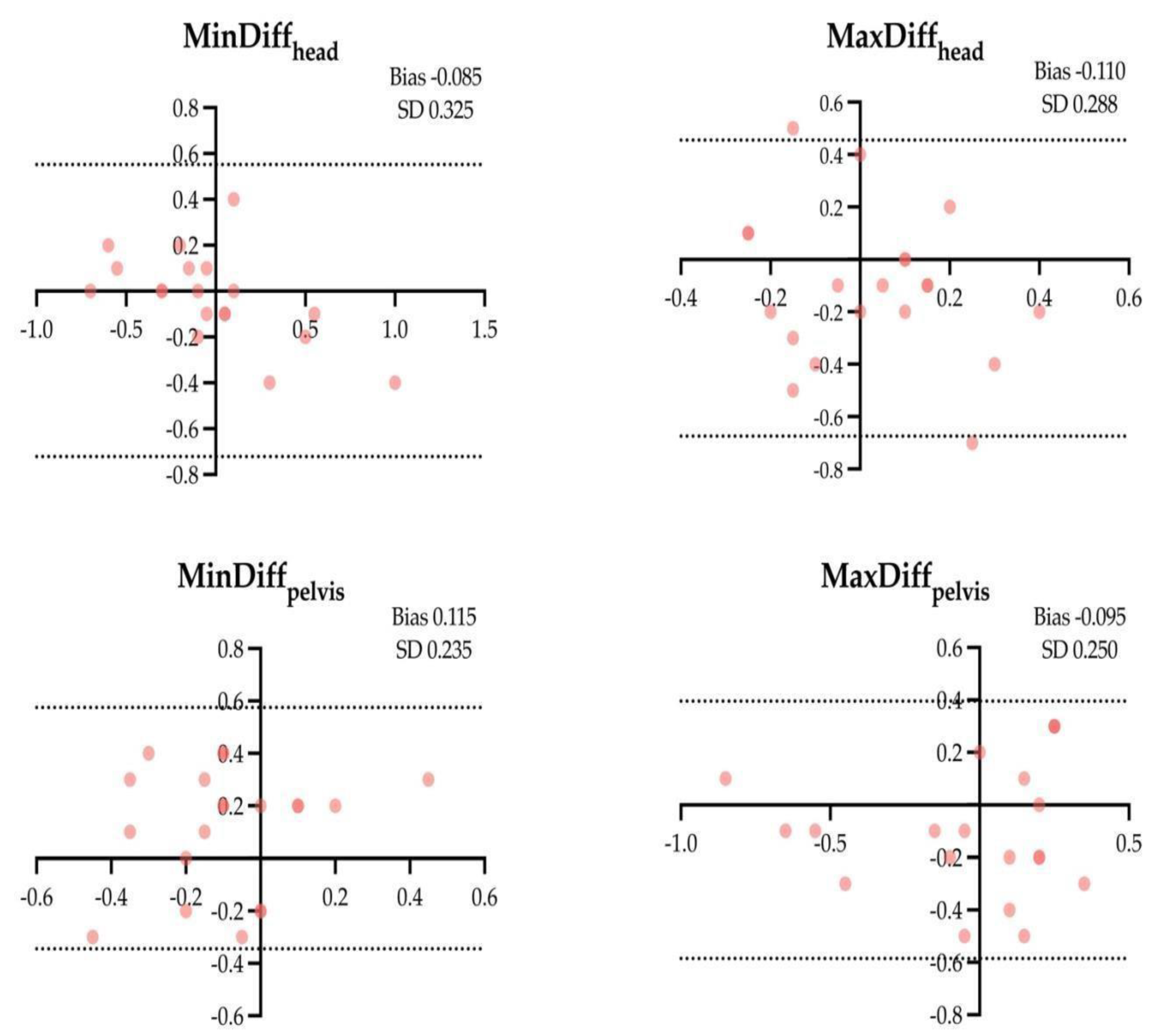 Preprints 98298 g002