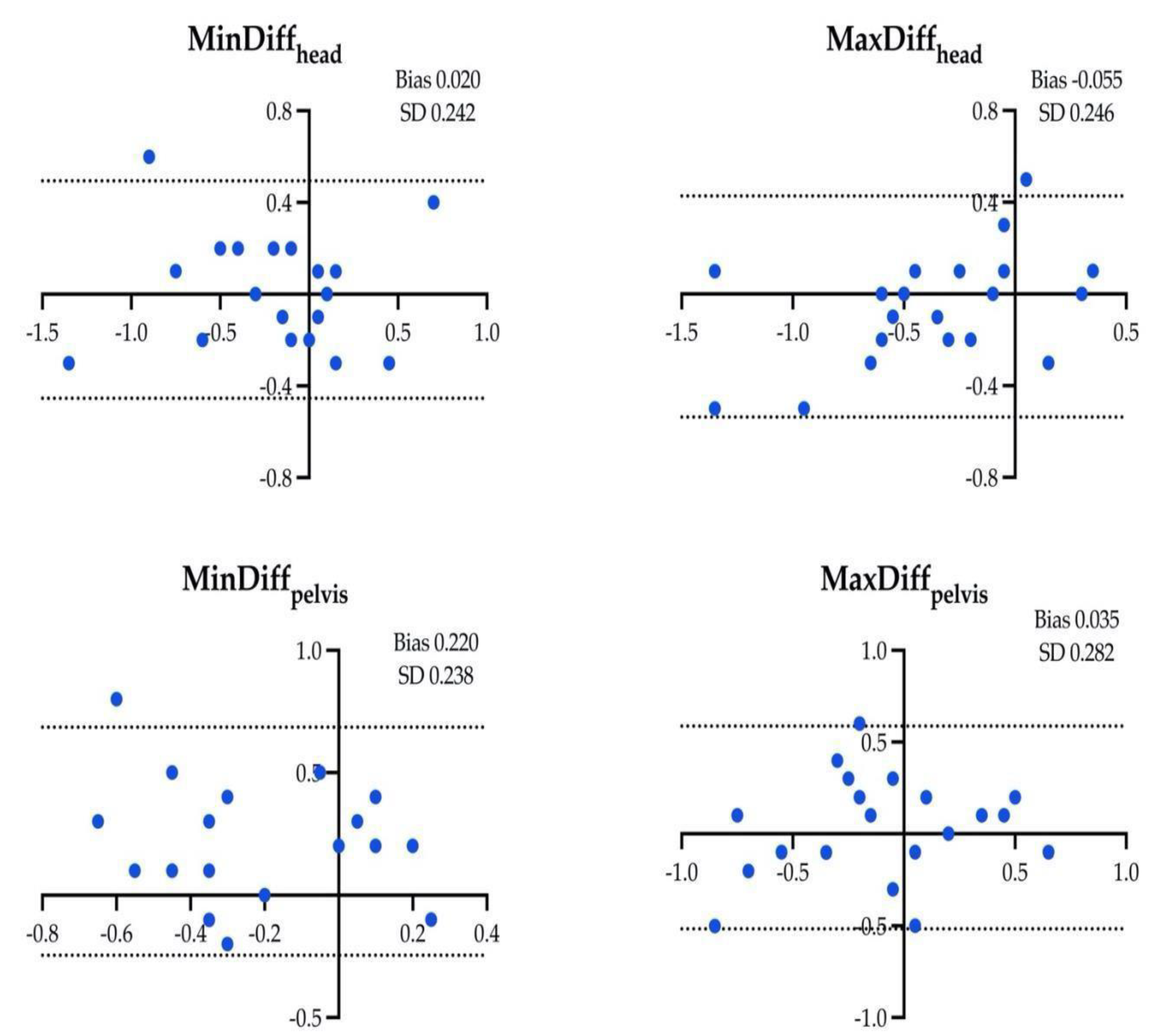 Preprints 98298 g003
