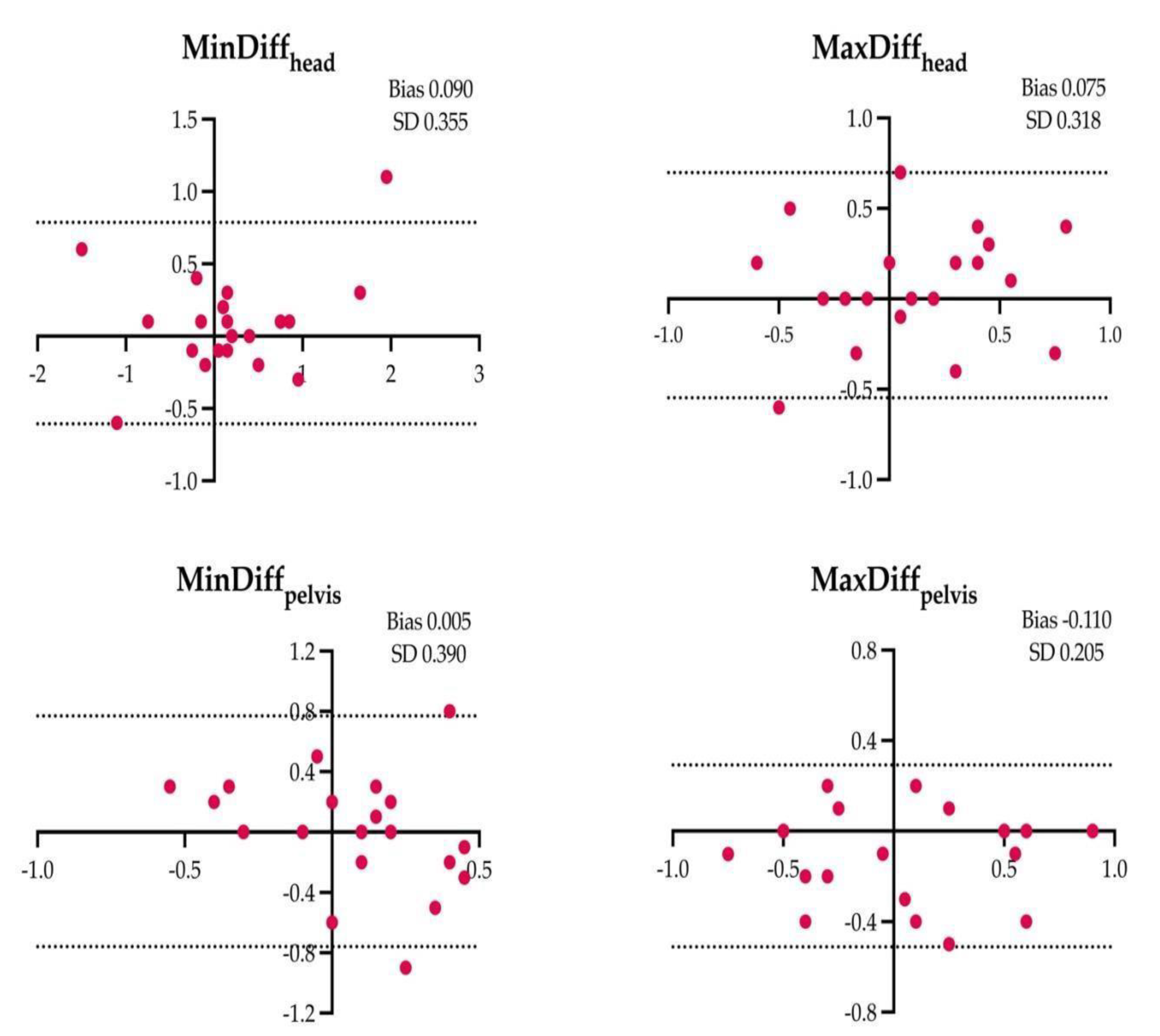 Preprints 98298 g004