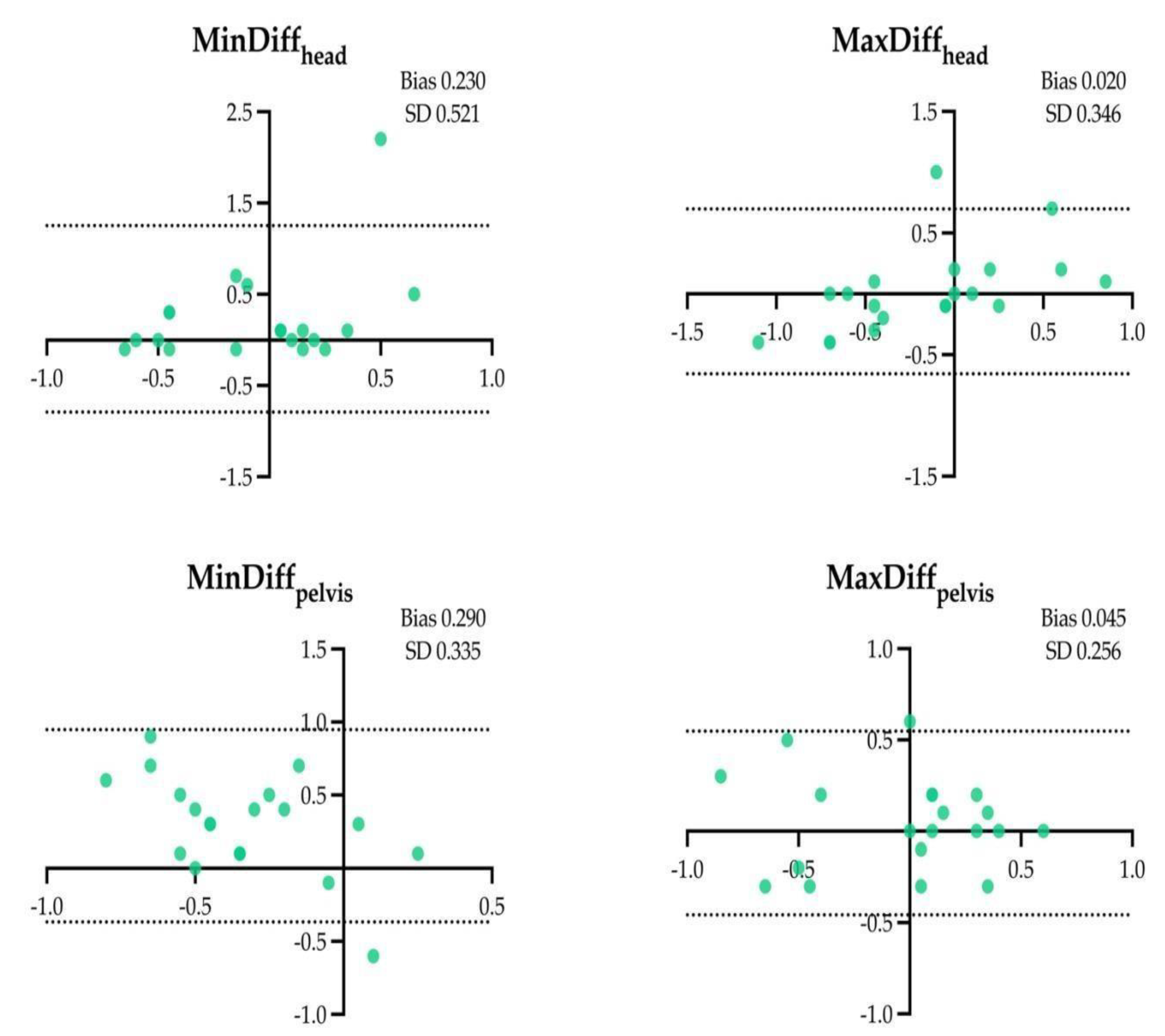 Preprints 98298 g005