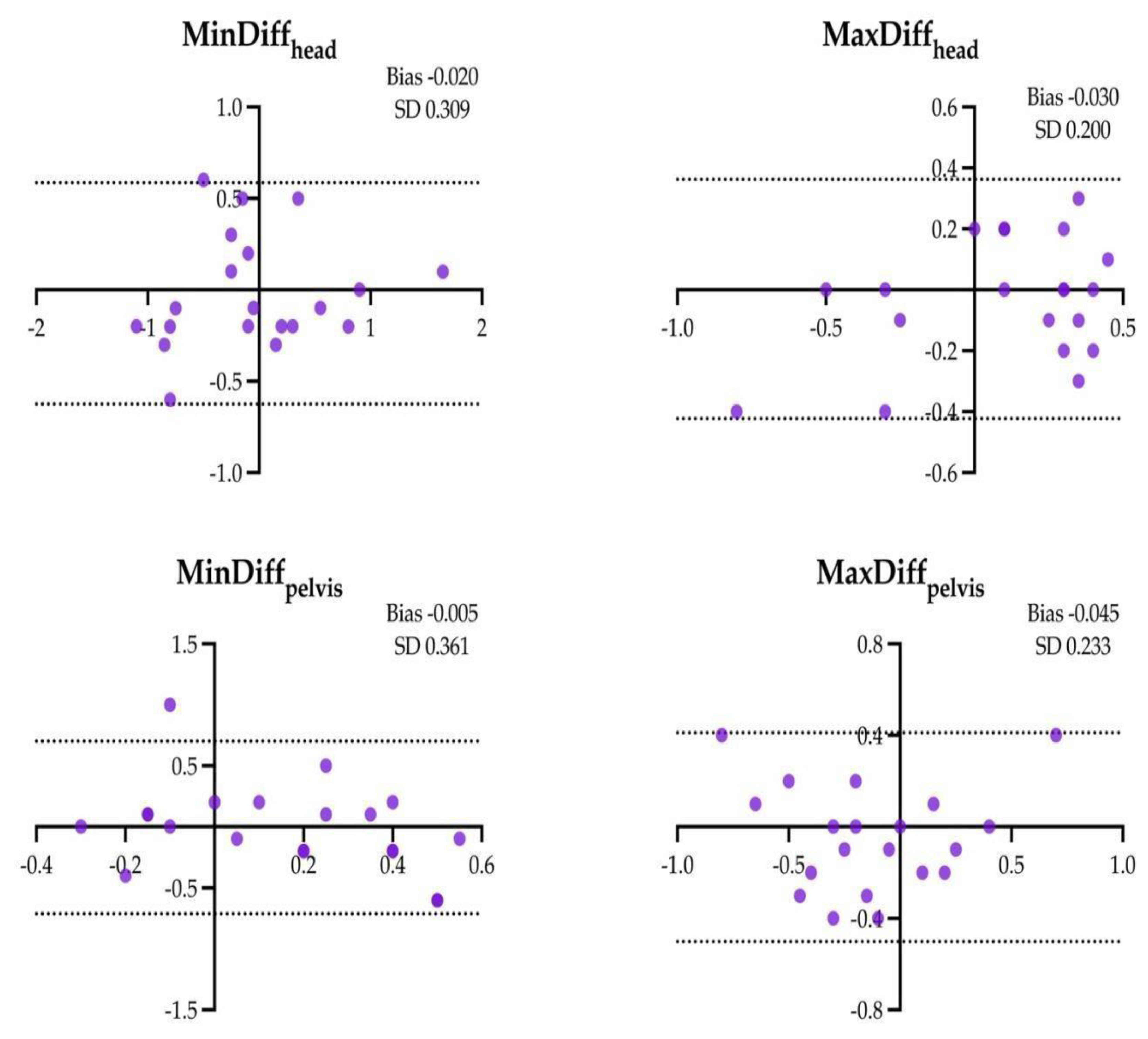 Preprints 98298 g006