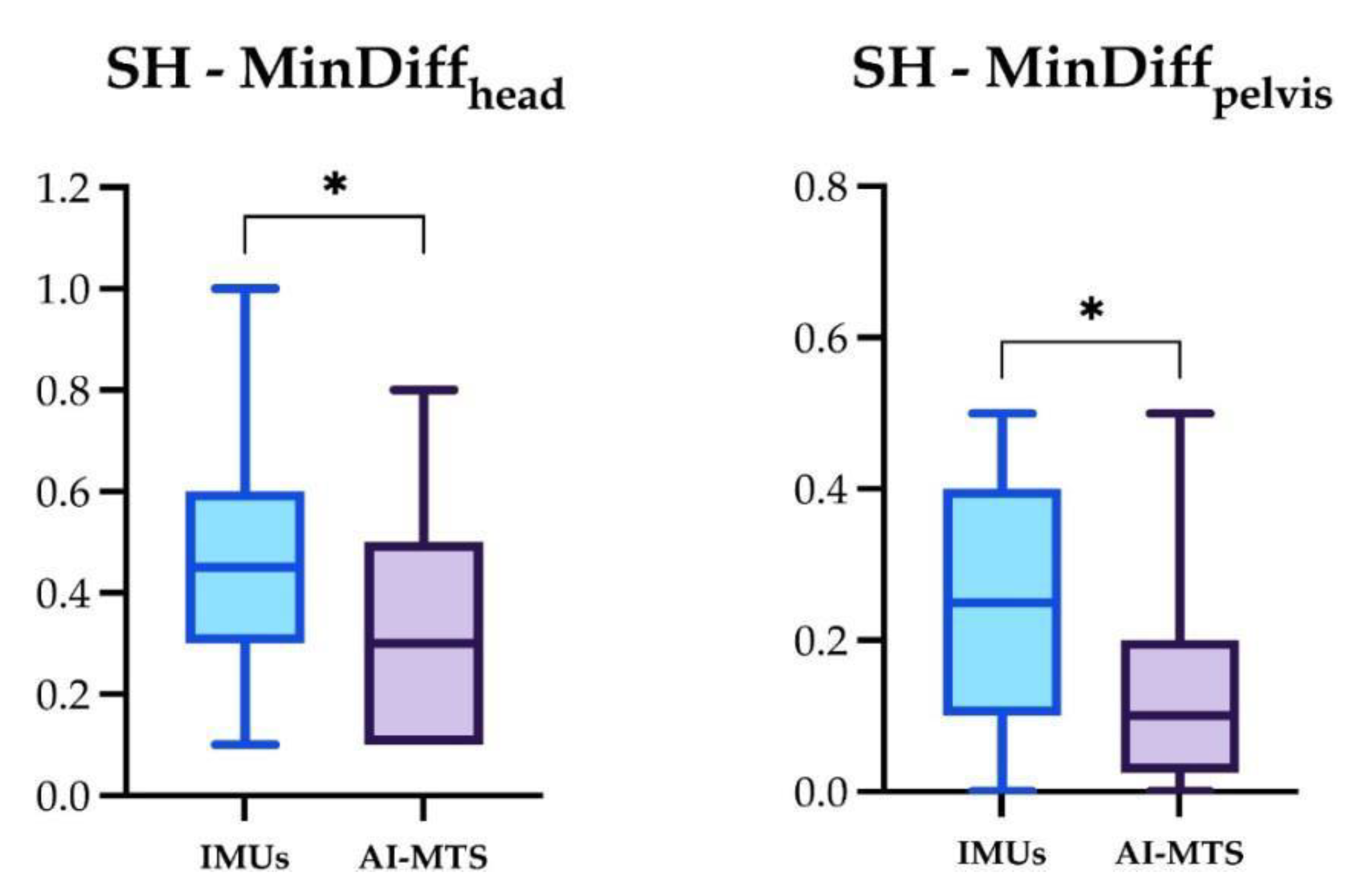 Preprints 98298 g007