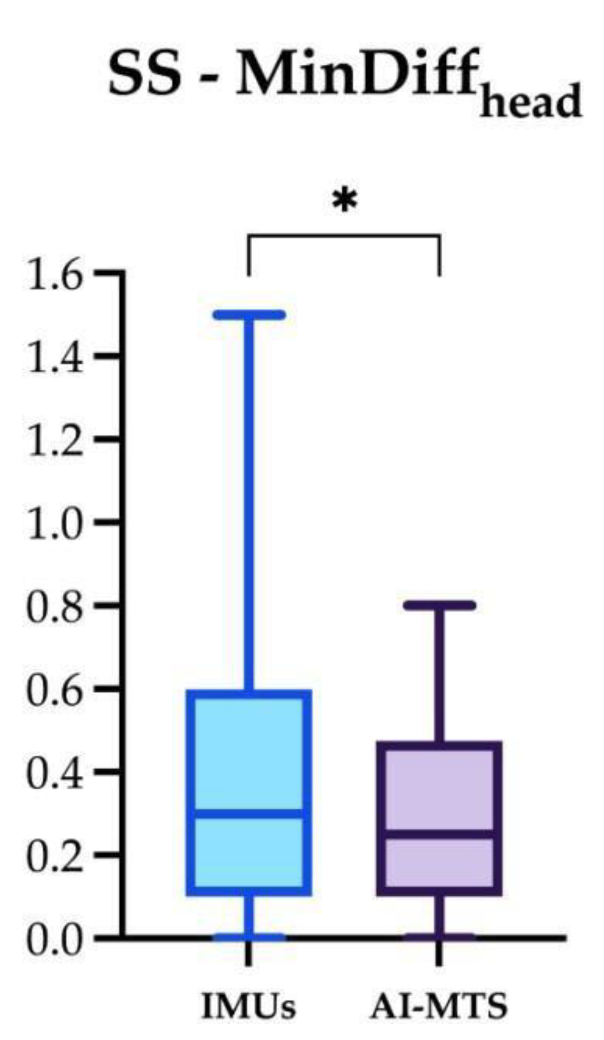 Preprints 98298 g008