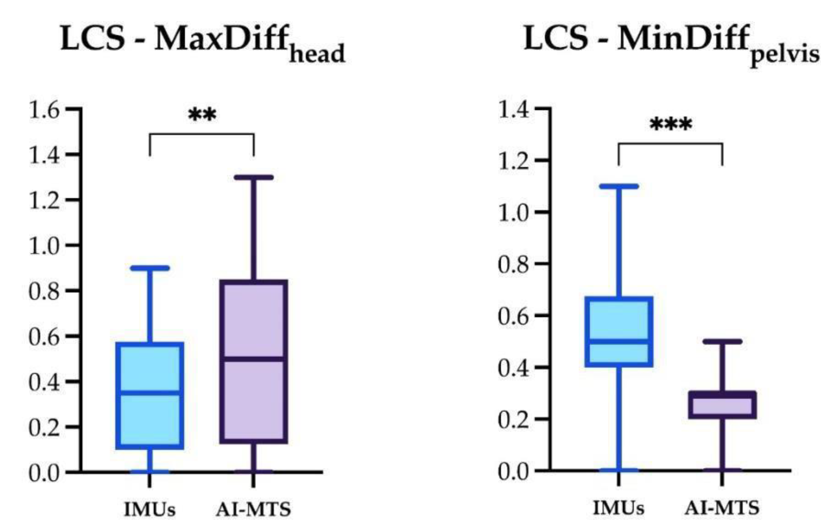 Preprints 98298 g009