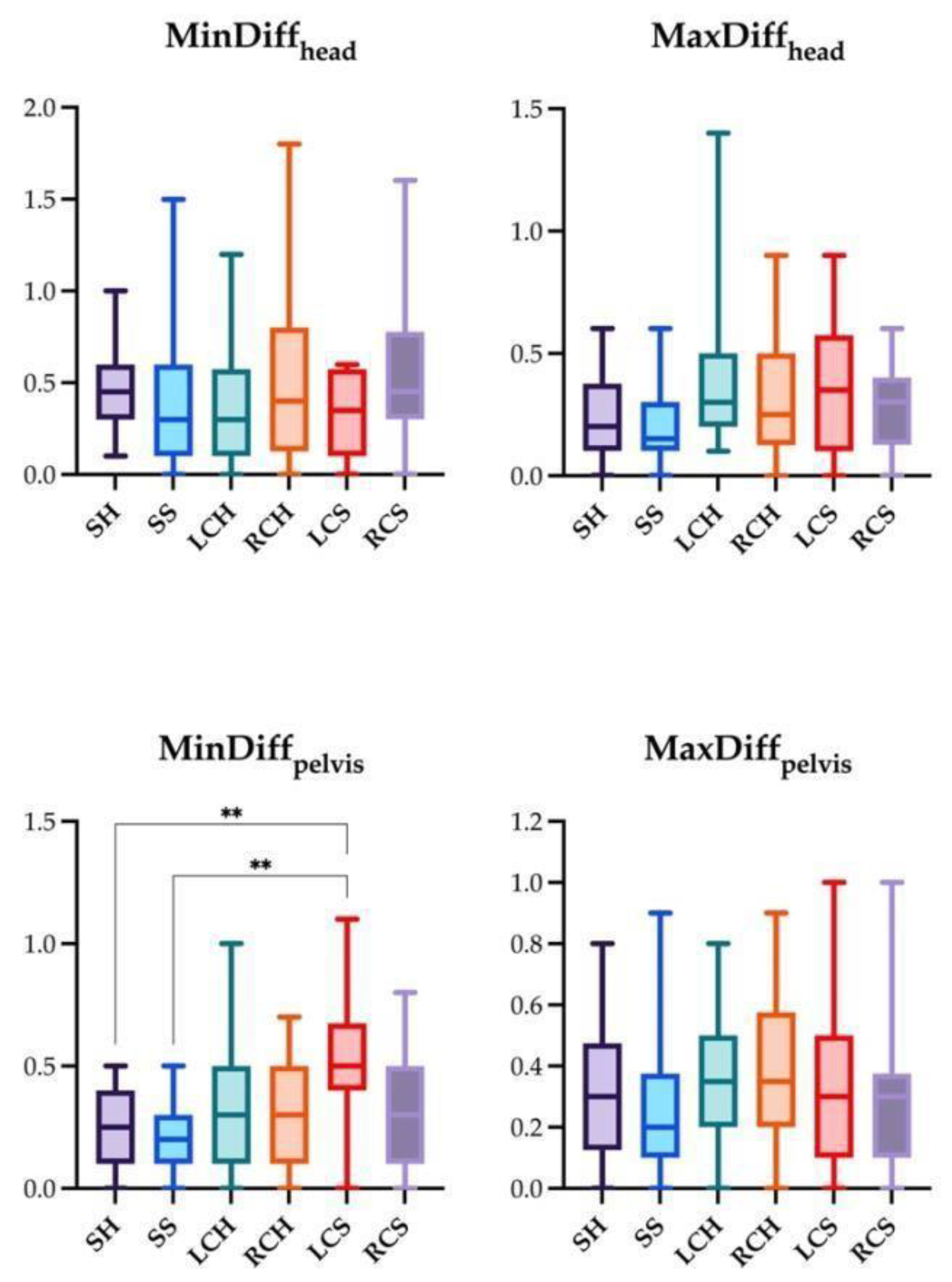 Preprints 98298 g010