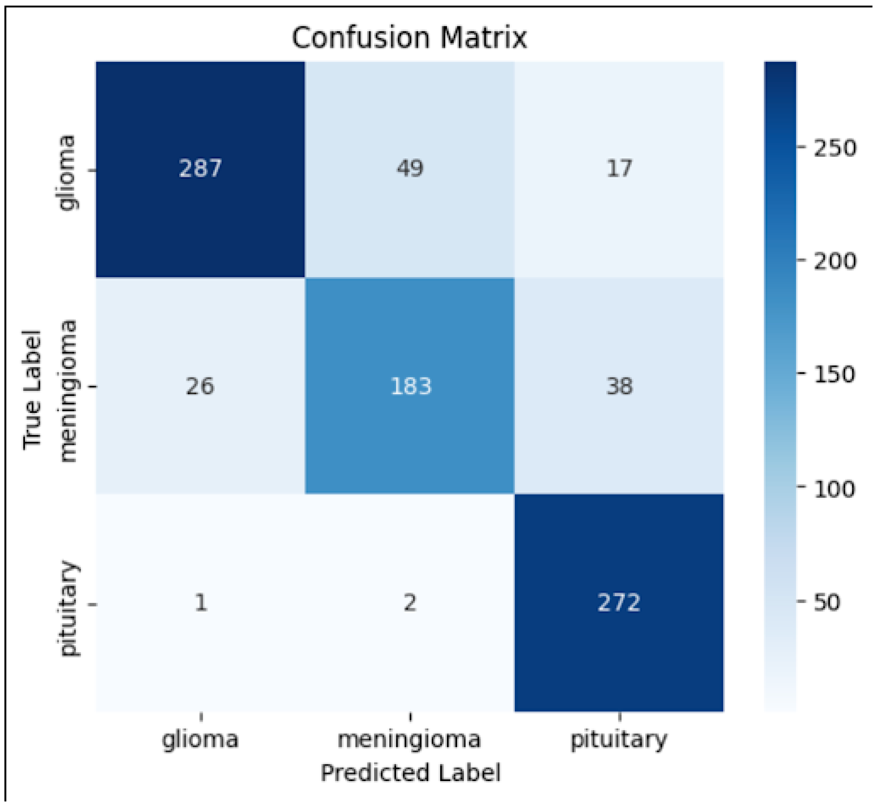Preprints 165093 g002